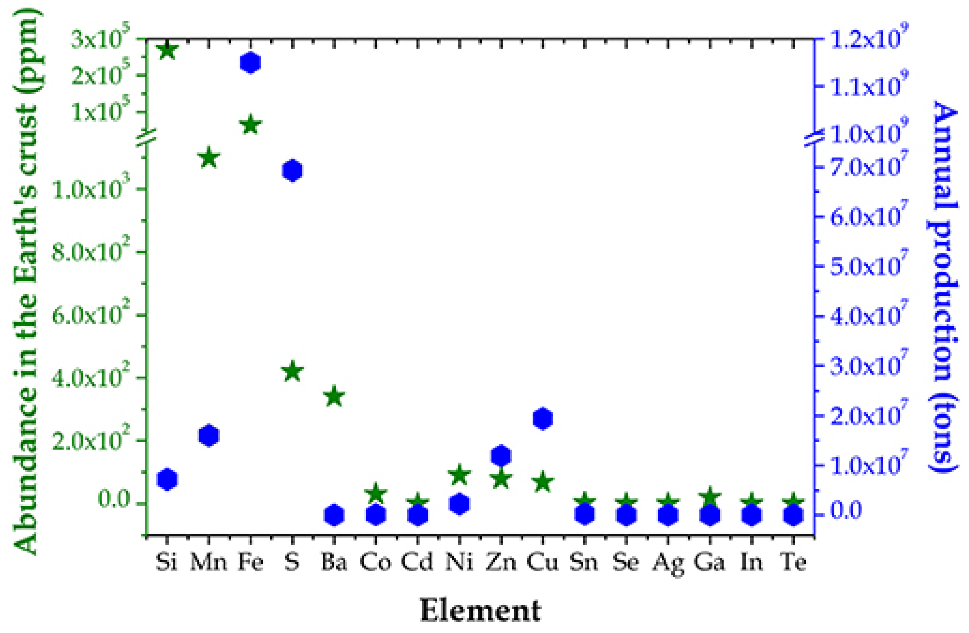Symmetry 15 01718 g005