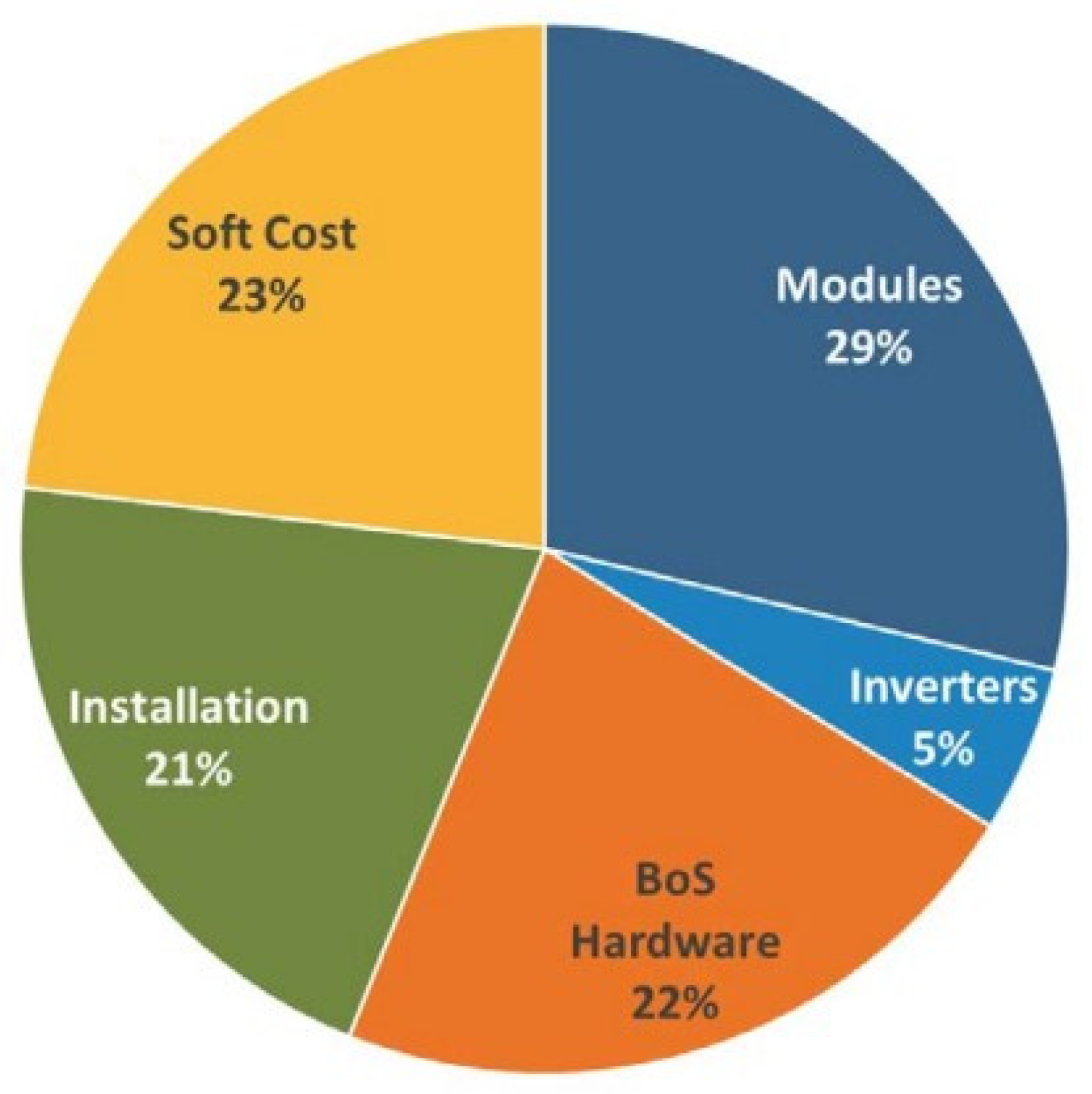 Symmetry 15 01718 g008
