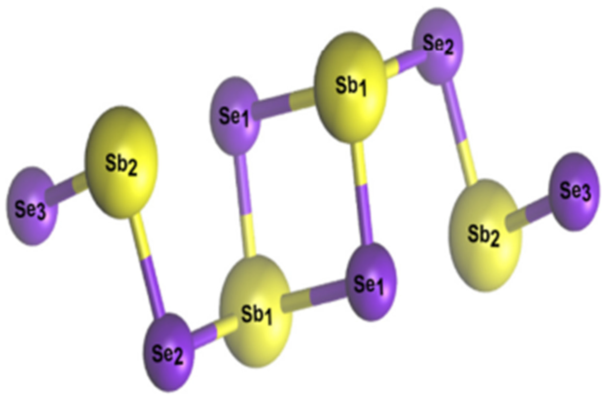 Symmetry 15 01718 g014
