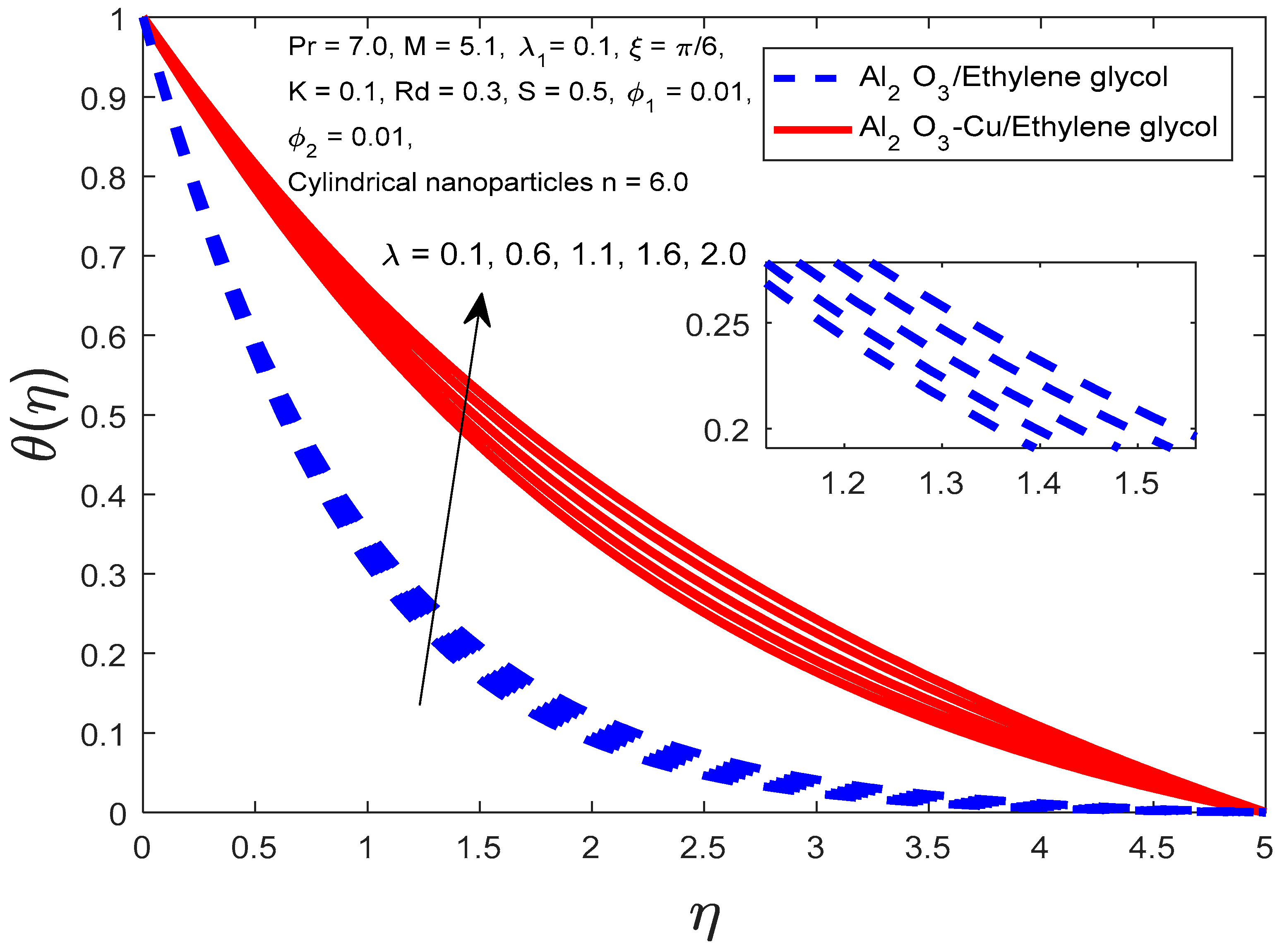 Symmetry 15 01794 g004