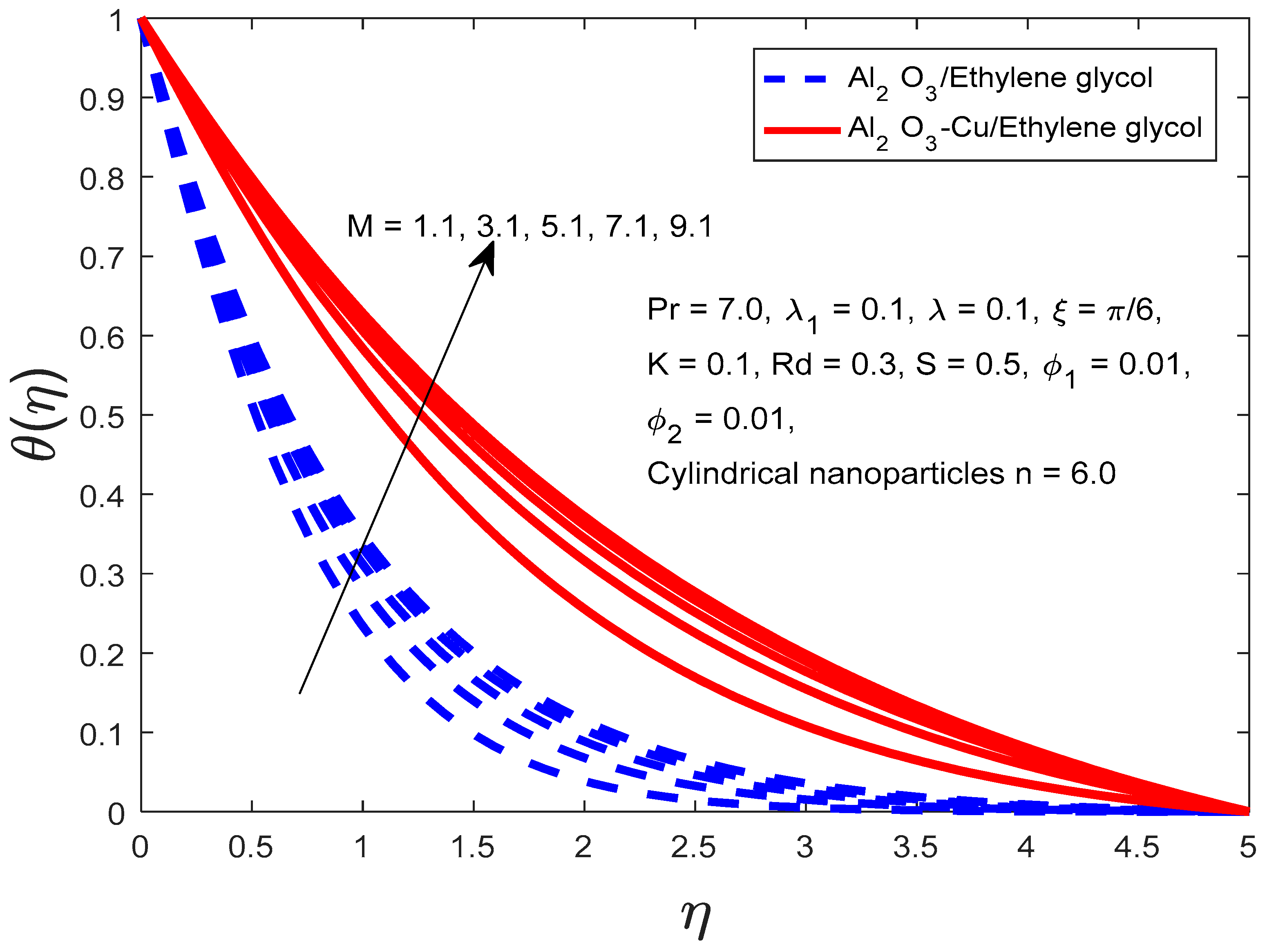 Symmetry 15 01794 g009