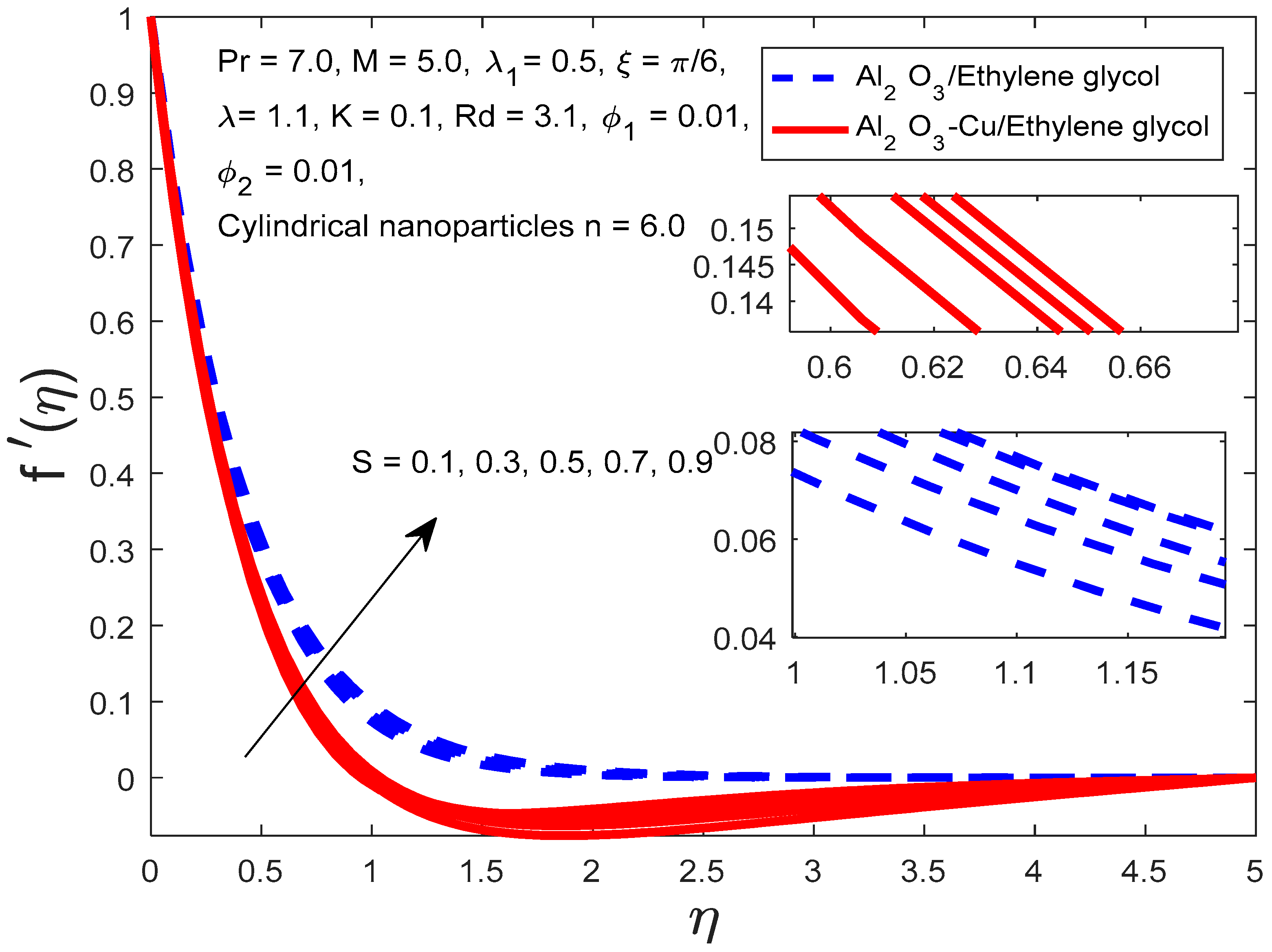 Symmetry 15 01794 g010