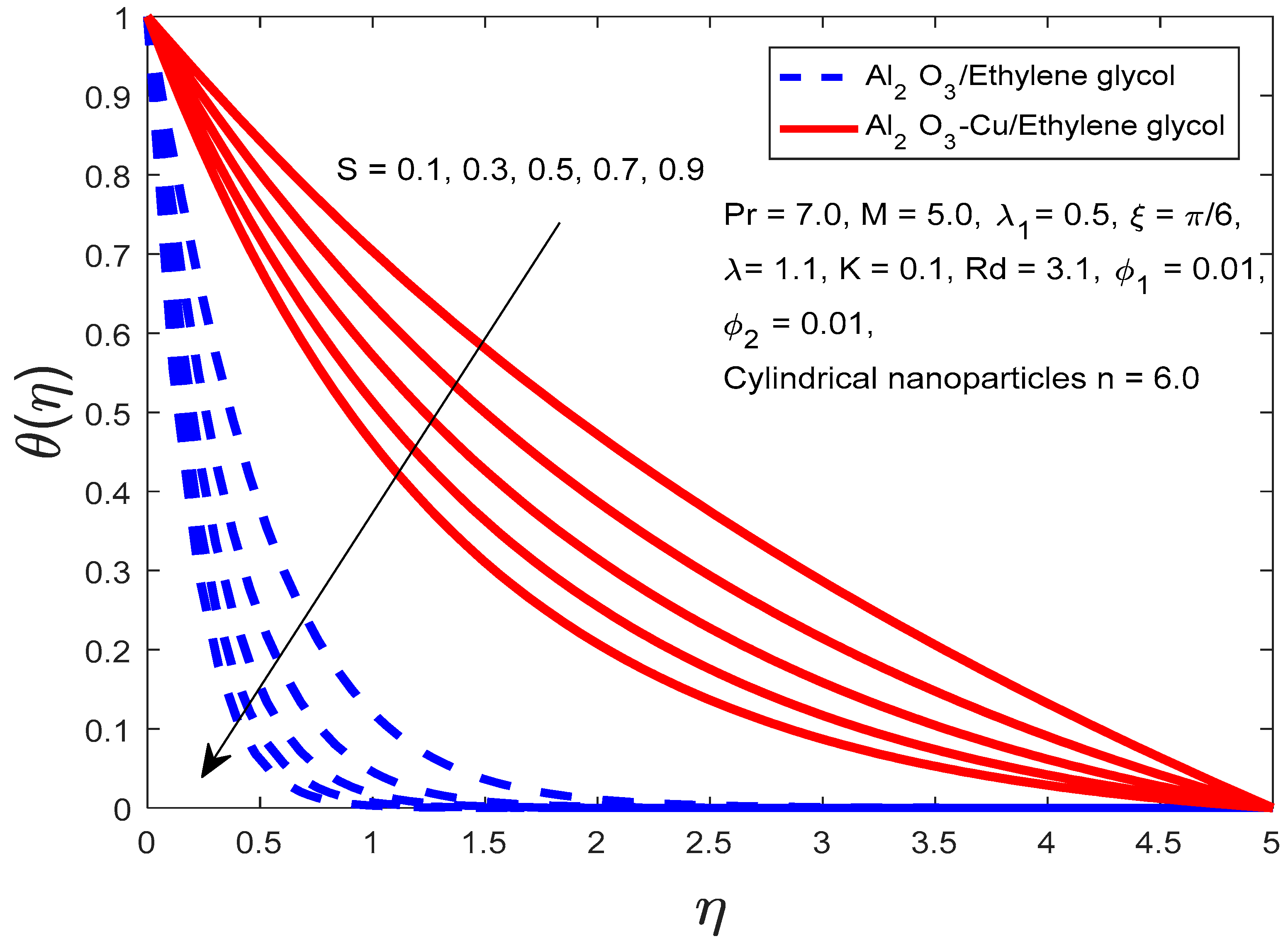 Symmetry 15 01794 g011