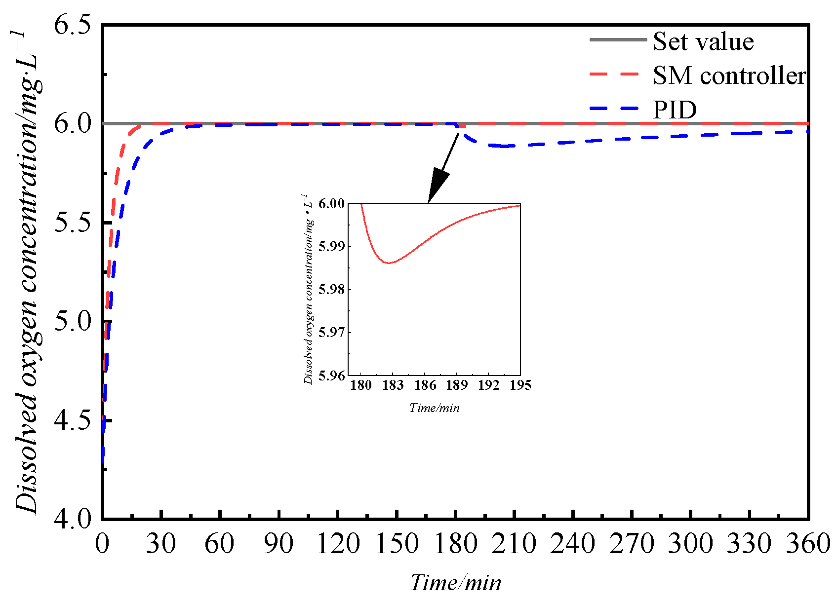 Symmetry 15 02015 g004