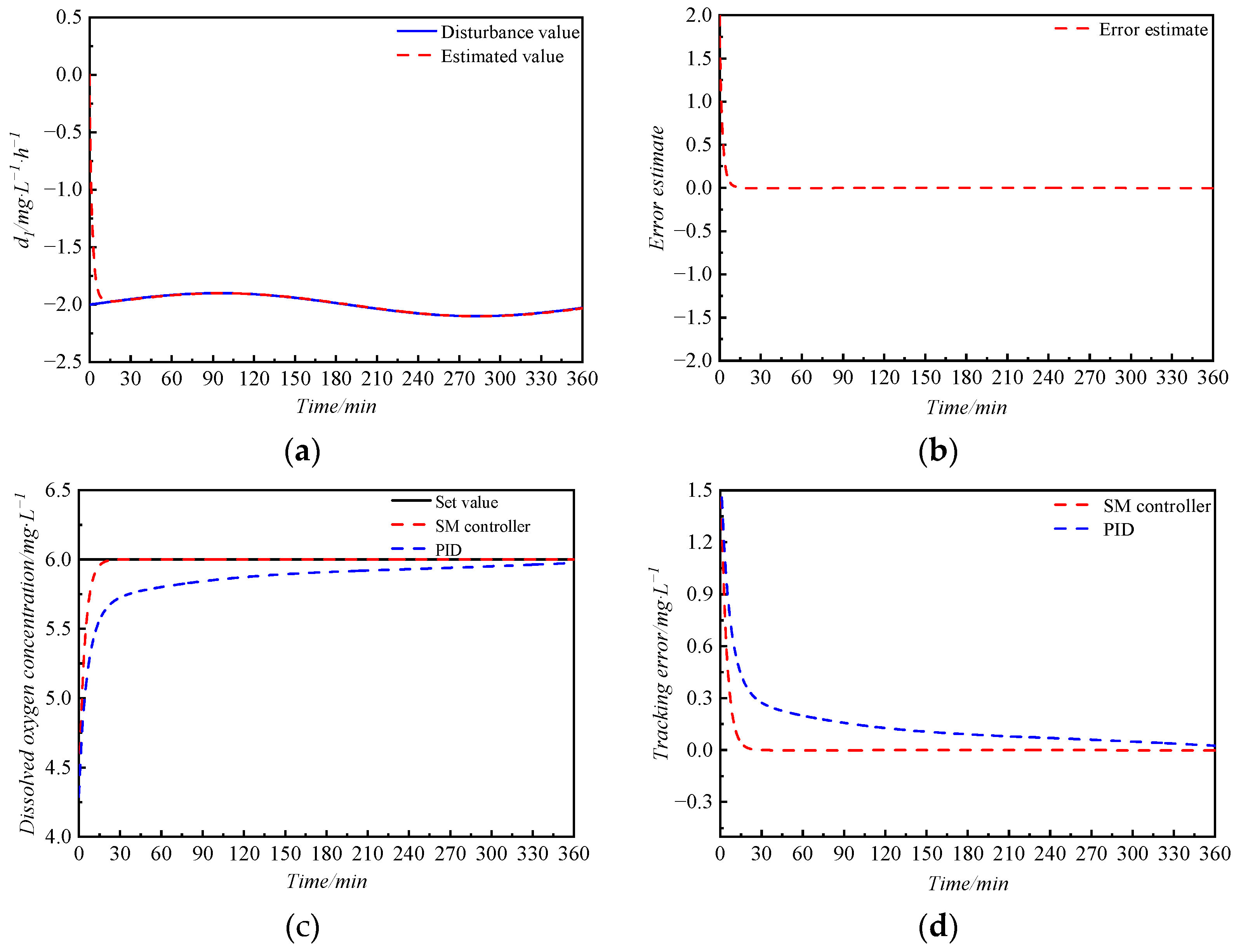 Symmetry 15 02015 g005