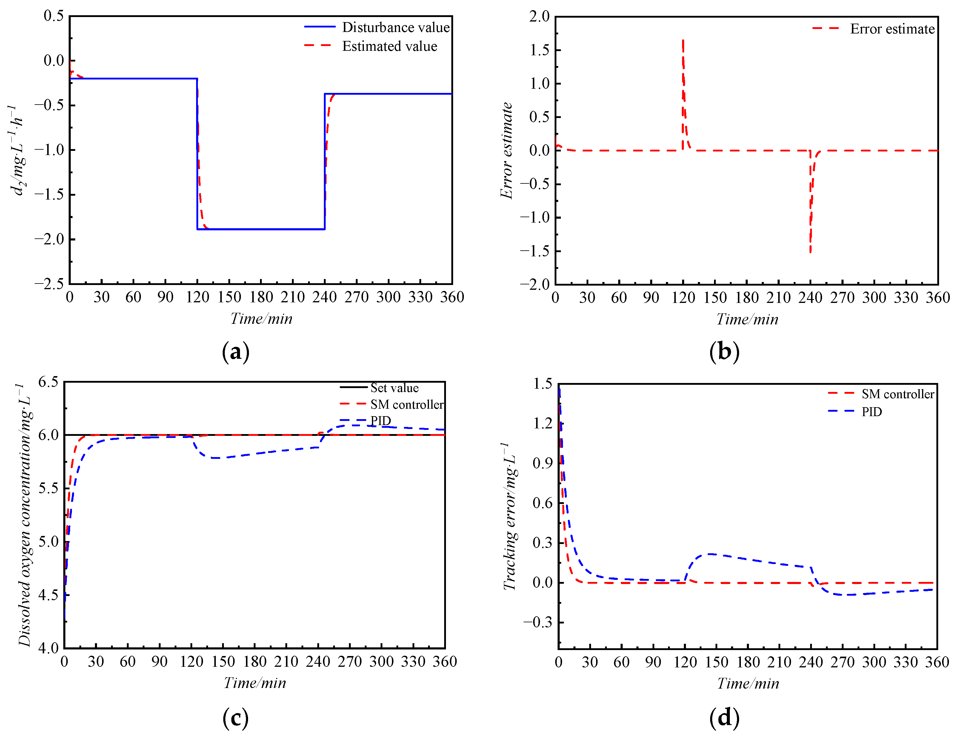 Symmetry 15 02015 g006