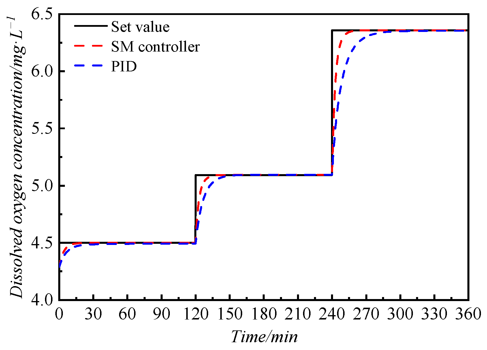 Symmetry 15 02015 g007