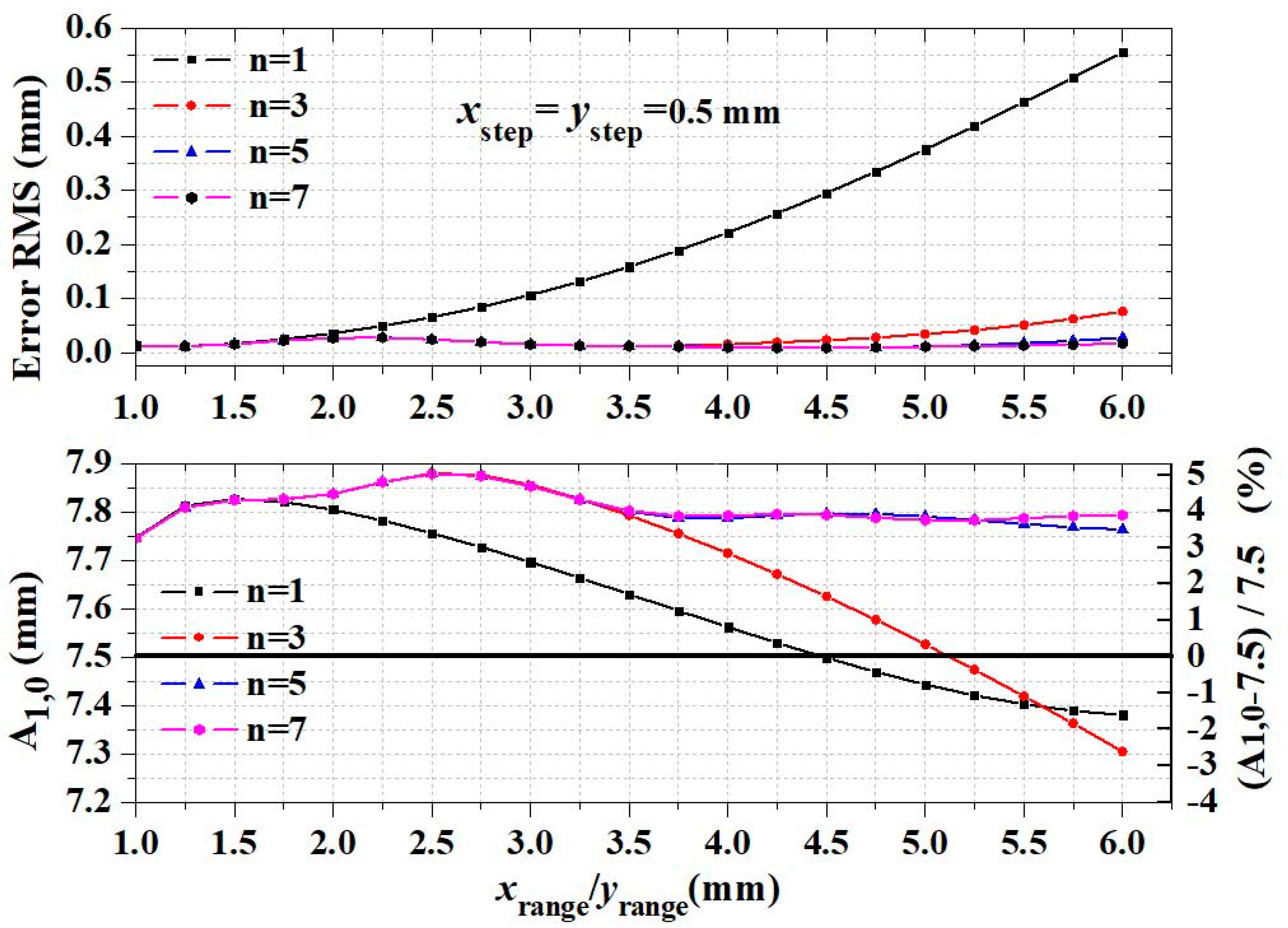 Symmetry 16 00566 g003
