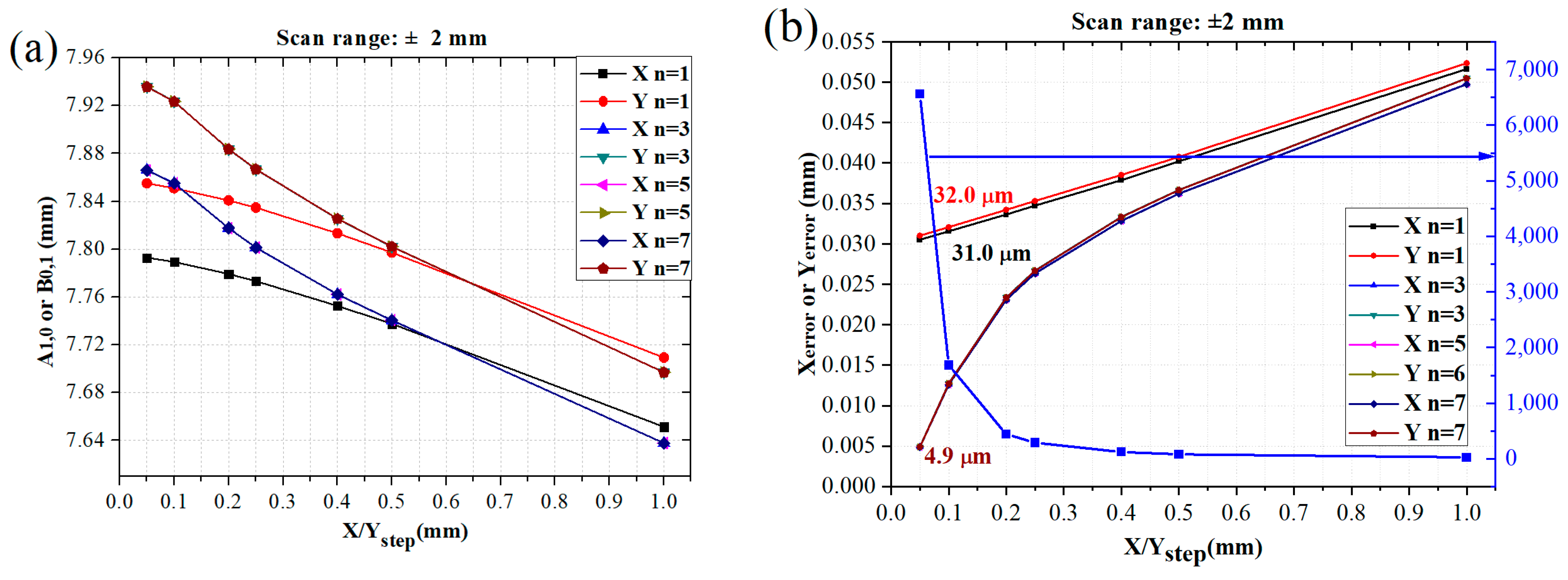 Symmetry 16 00566 g005