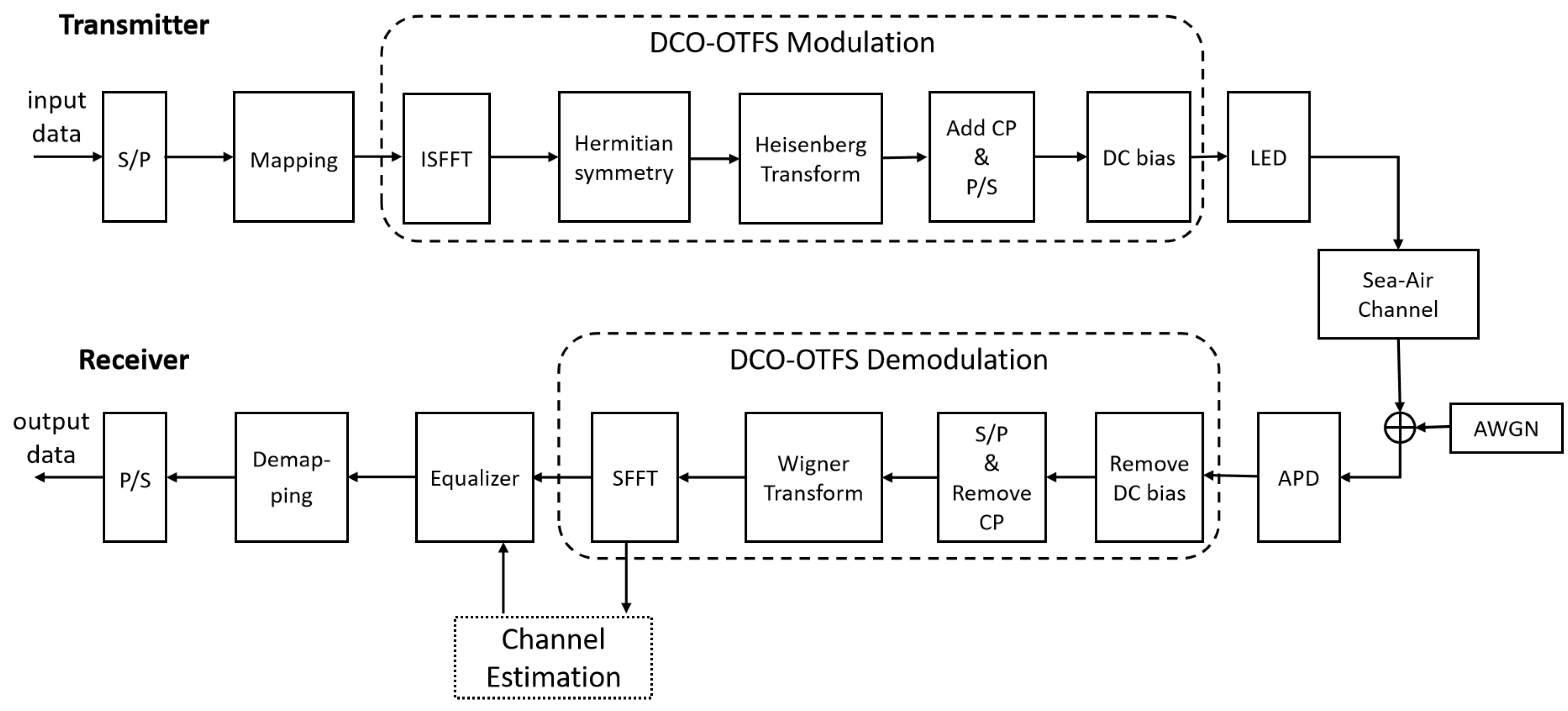 Symmetry 16 00571 g001