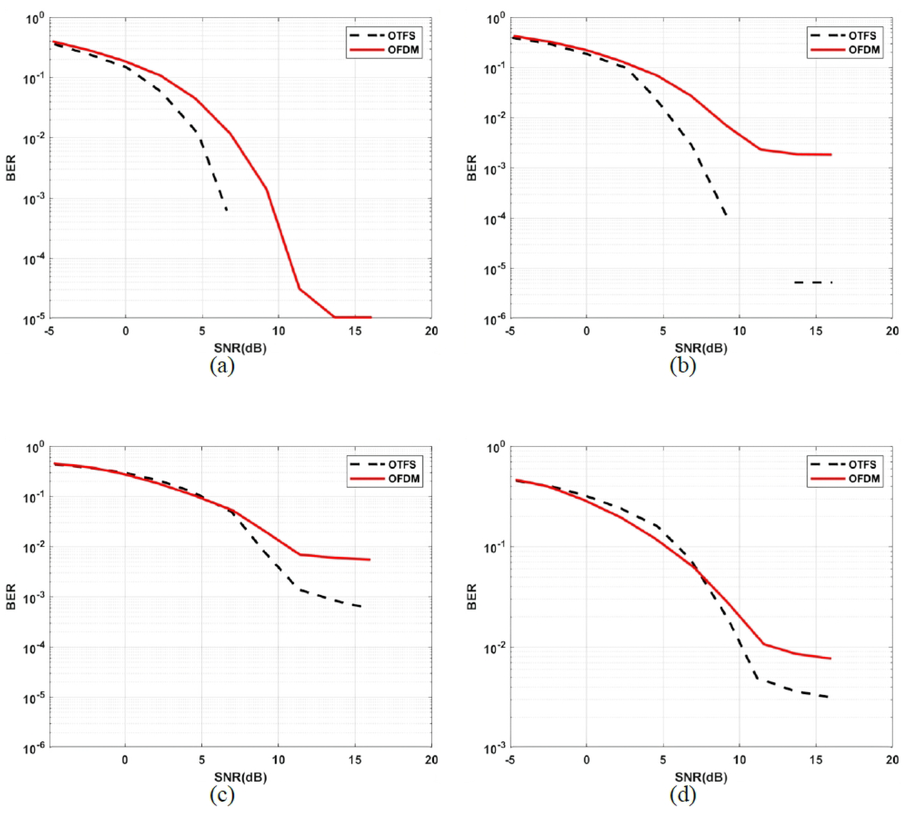 Symmetry 16 00571 g005