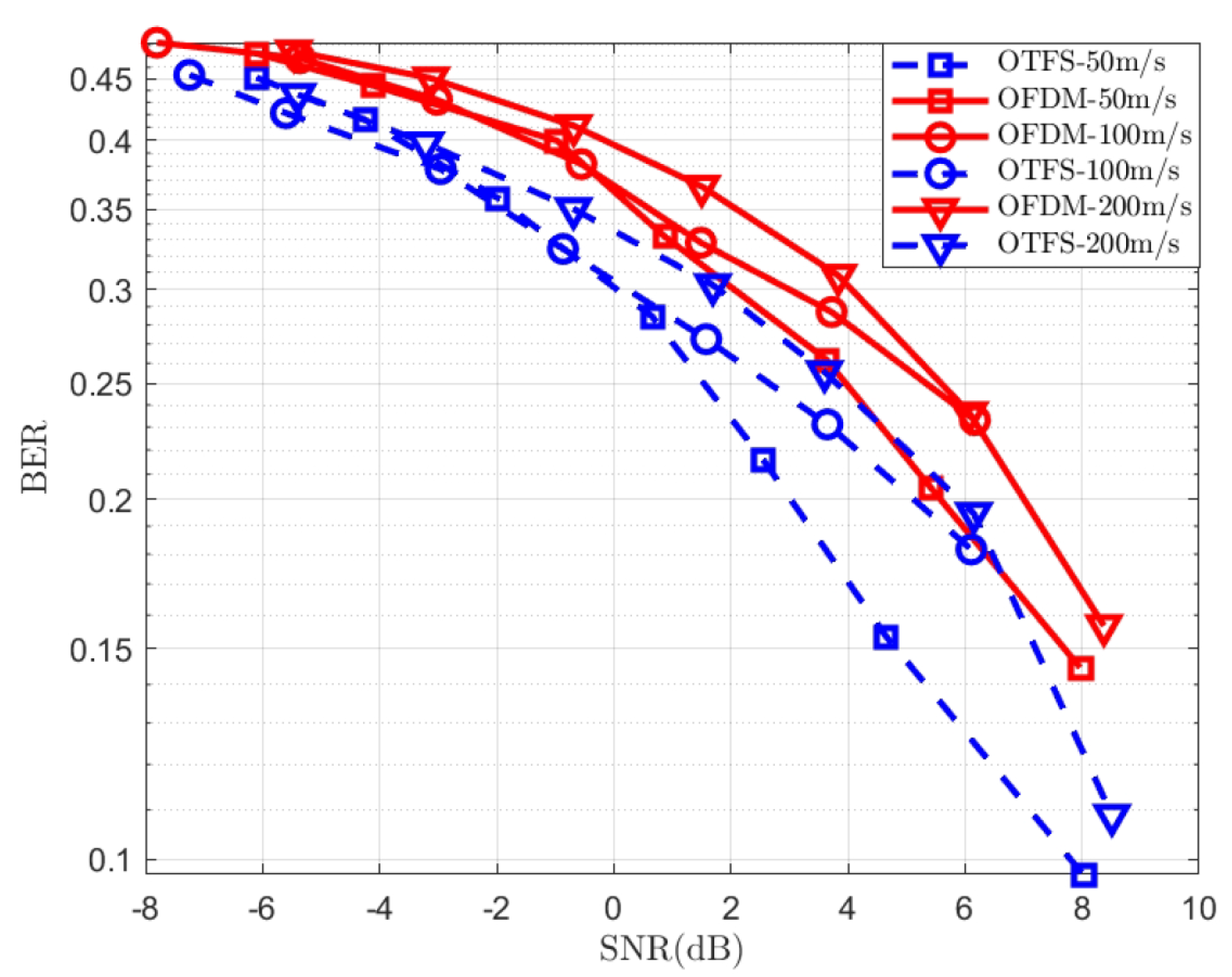 Symmetry 16 00571 g006
