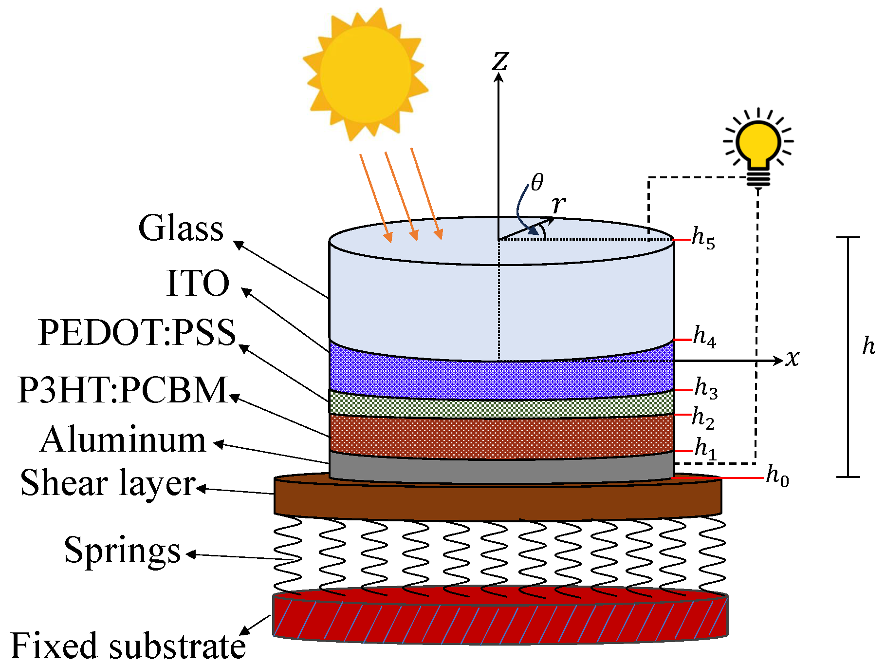 Symmetry 16 00577 g001