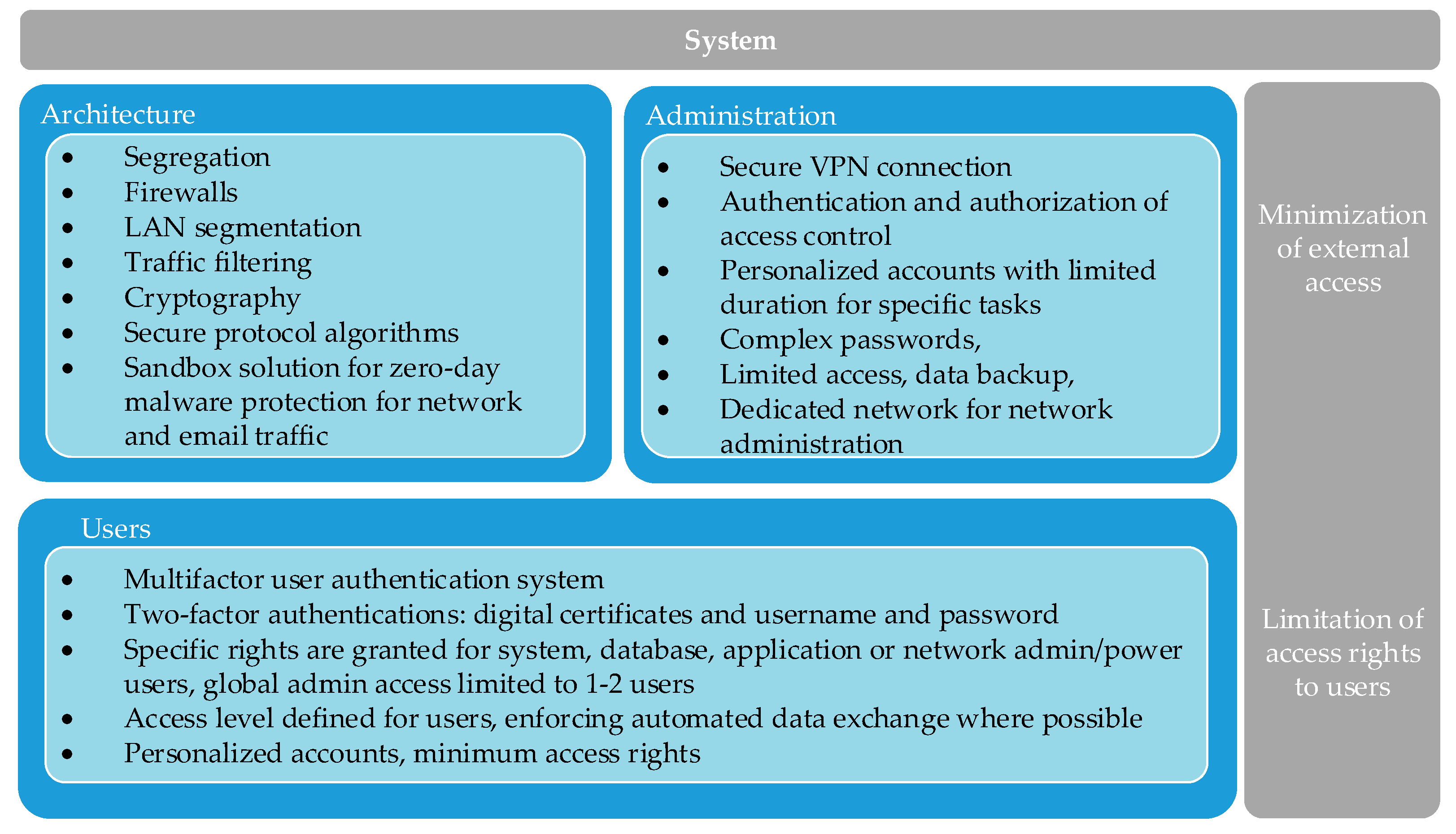 Systems 09 00039 g004 Systems 09 00039 g004