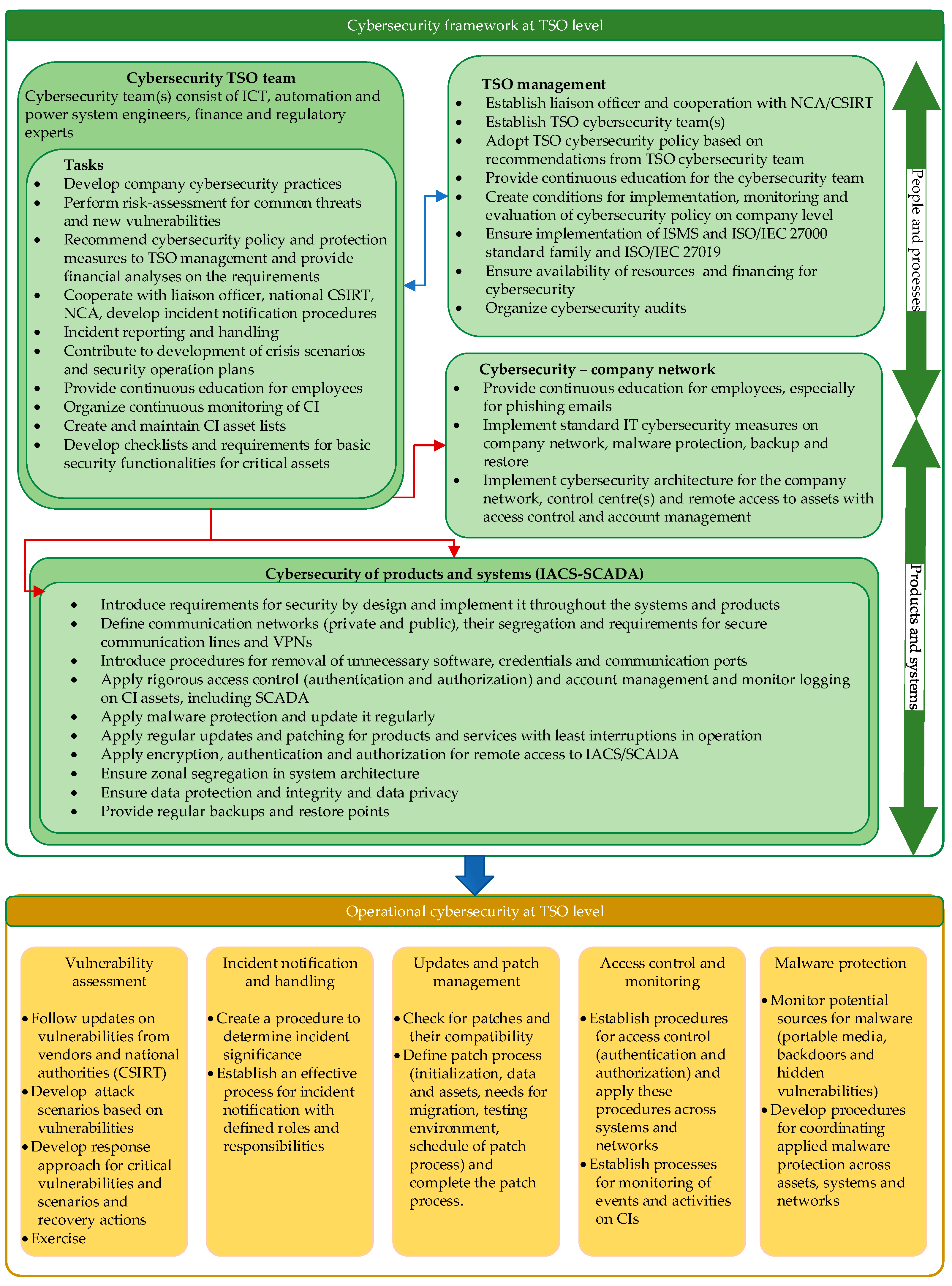 Systems 09 00039 g005 Systems 09 00039 g005