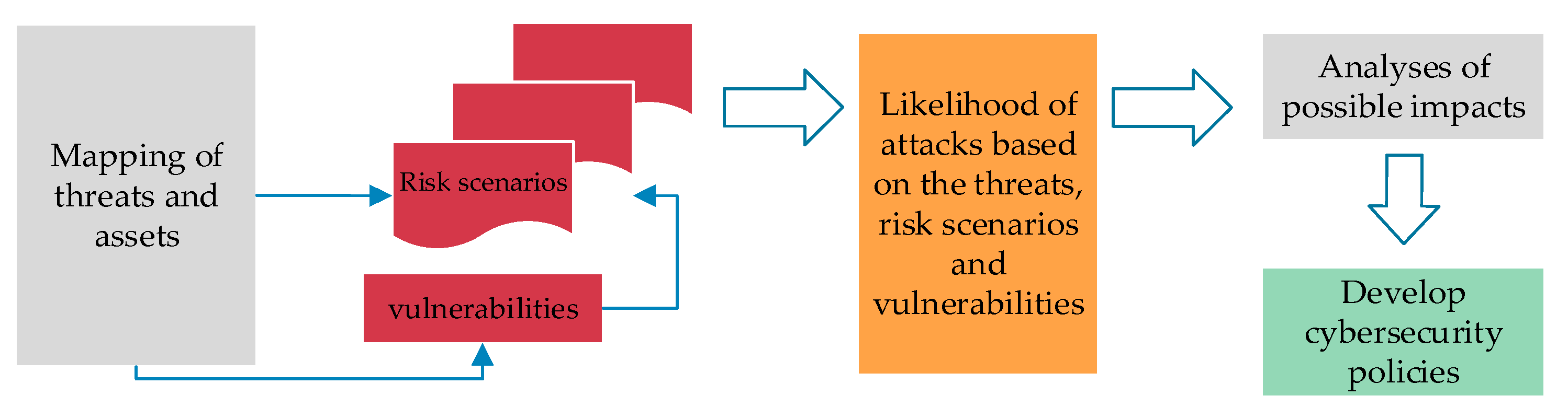 Systems 09 00039 g006 Systems 09 00039 g006