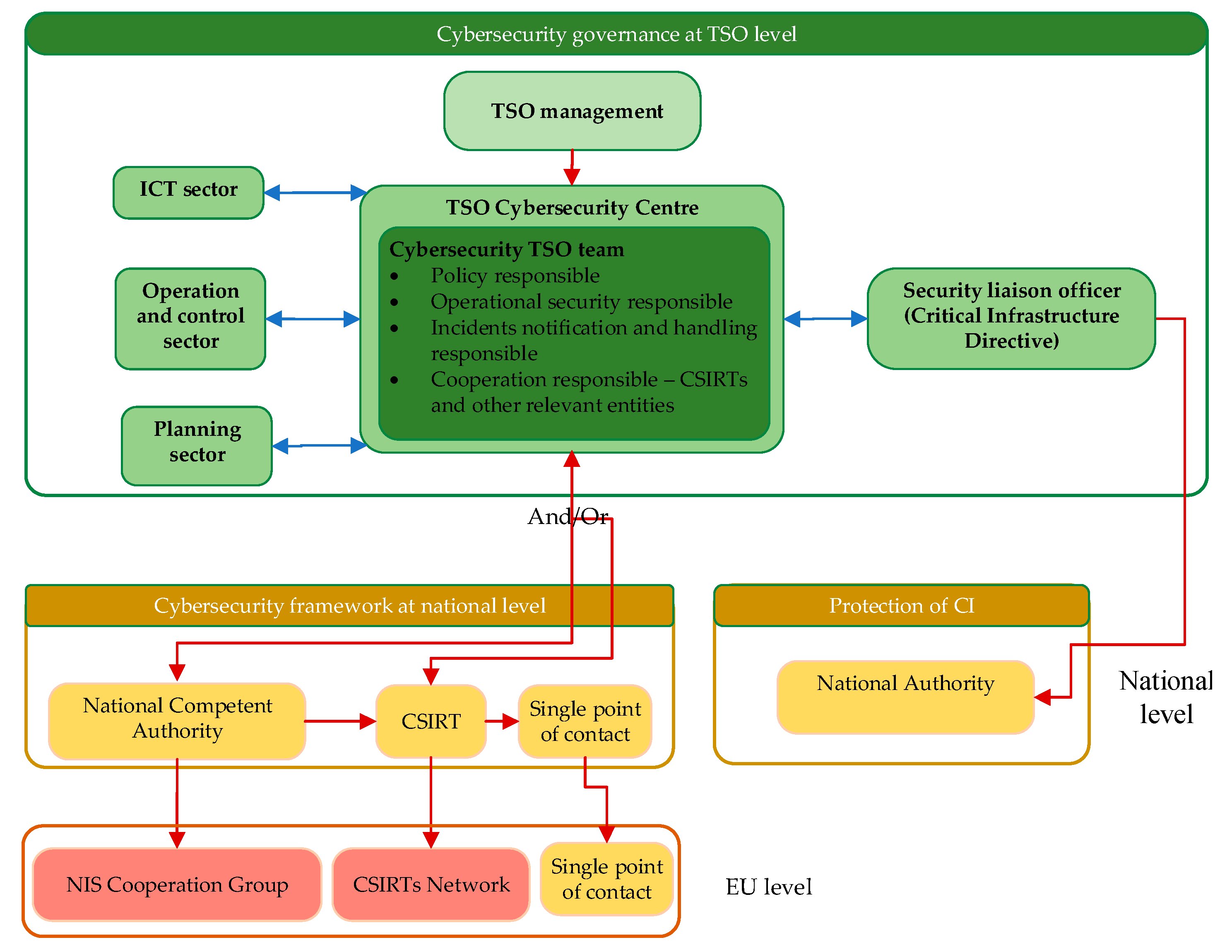 Systems 09 00039 g007 Systems 09 00039 g007
