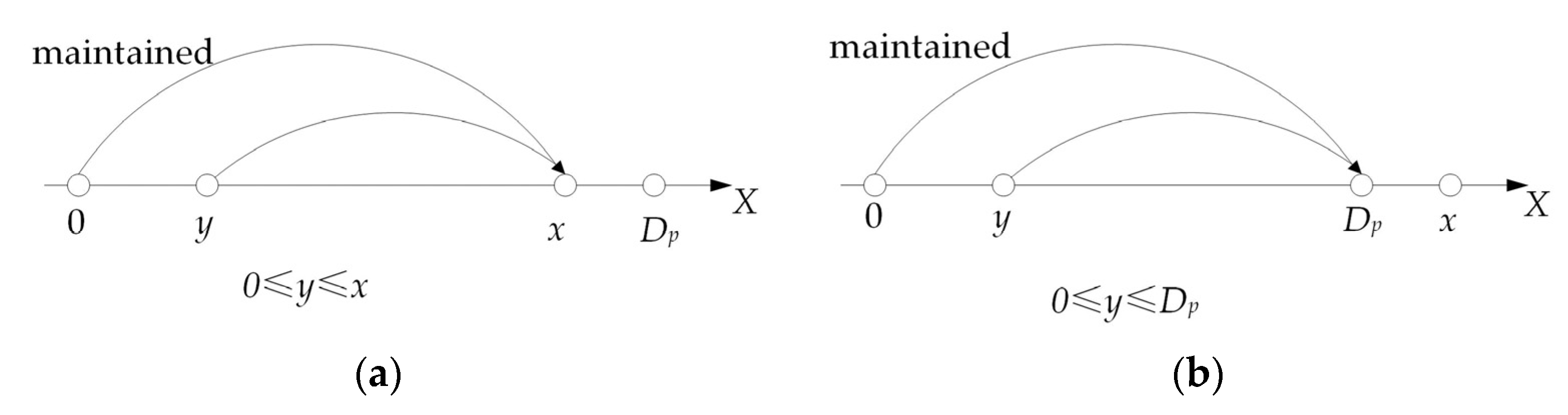 Systems 10 00020 g001