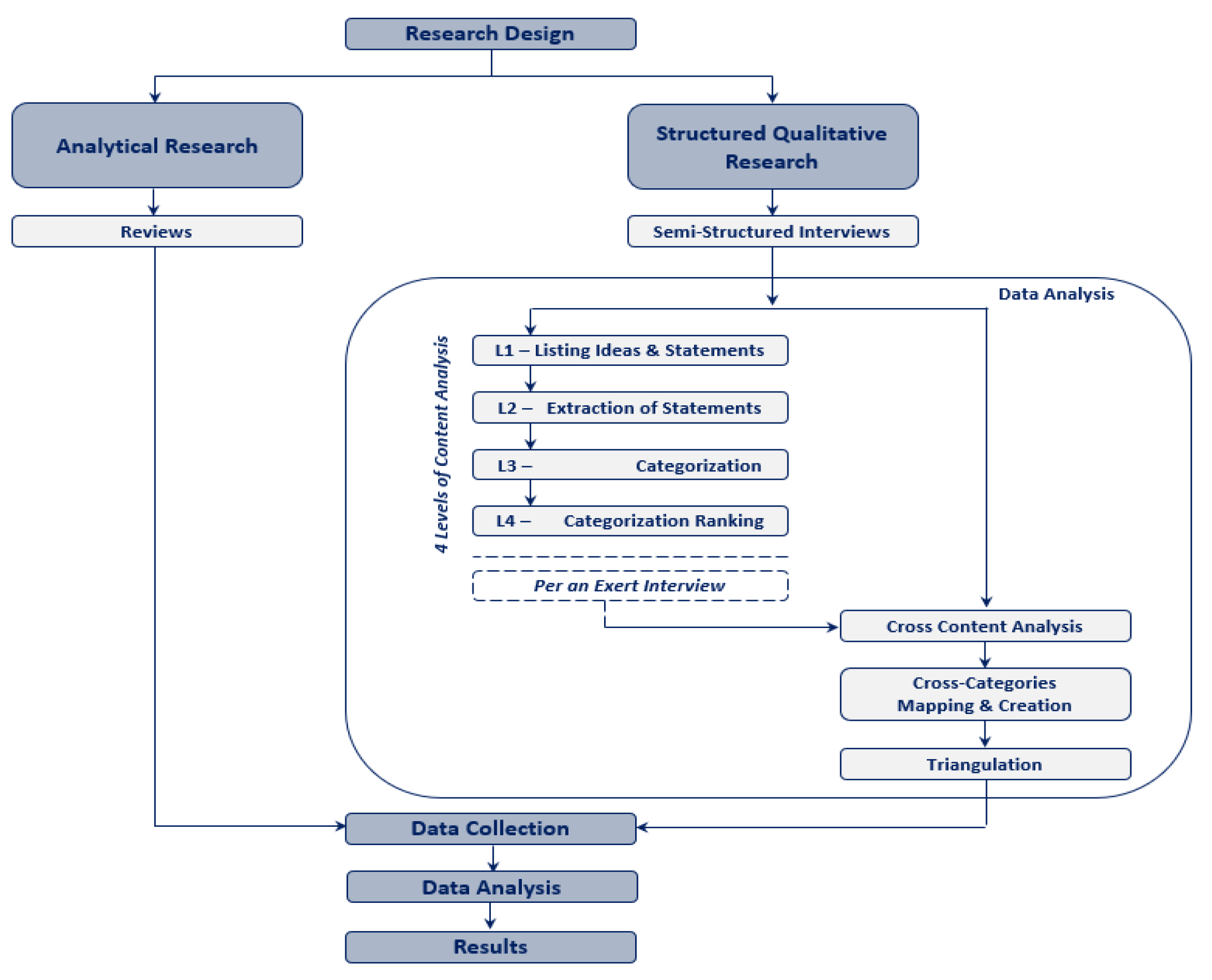 Systems 10 00099 g002