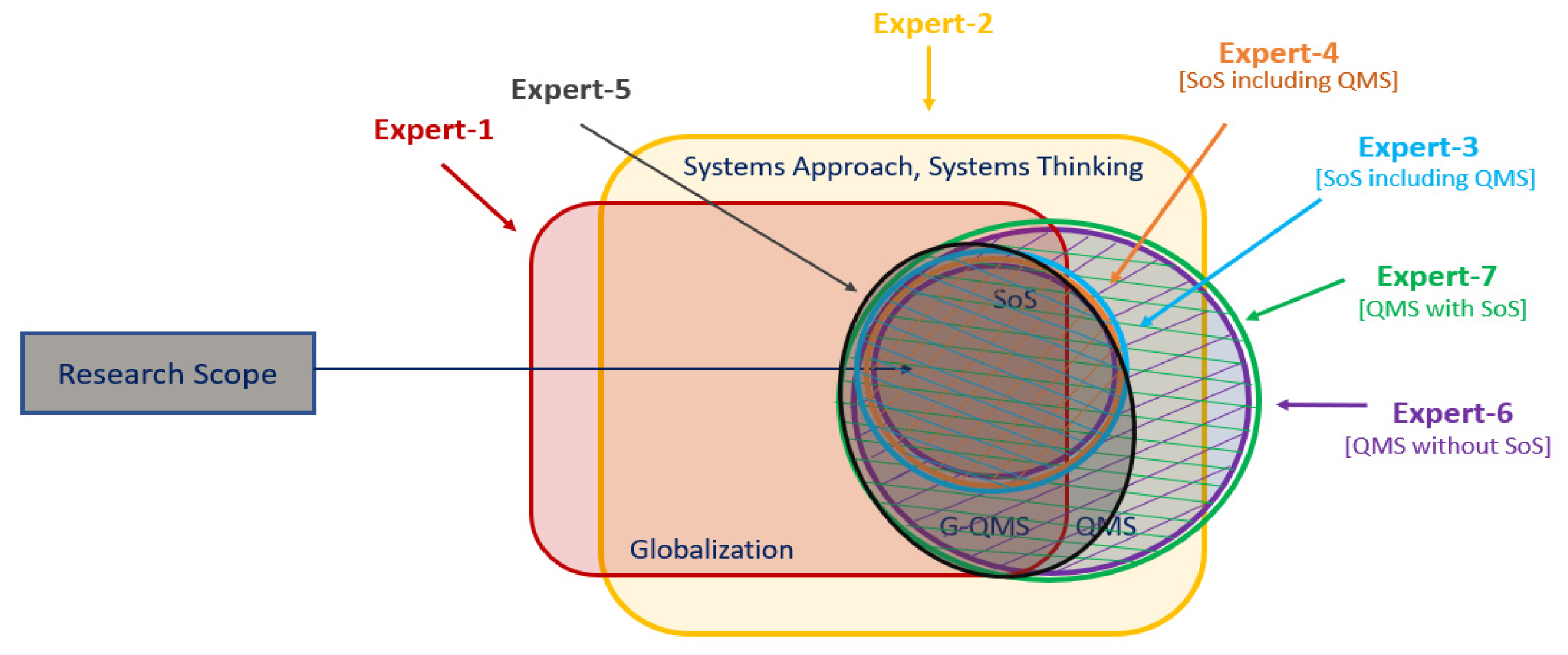 Systems 10 00099 g003