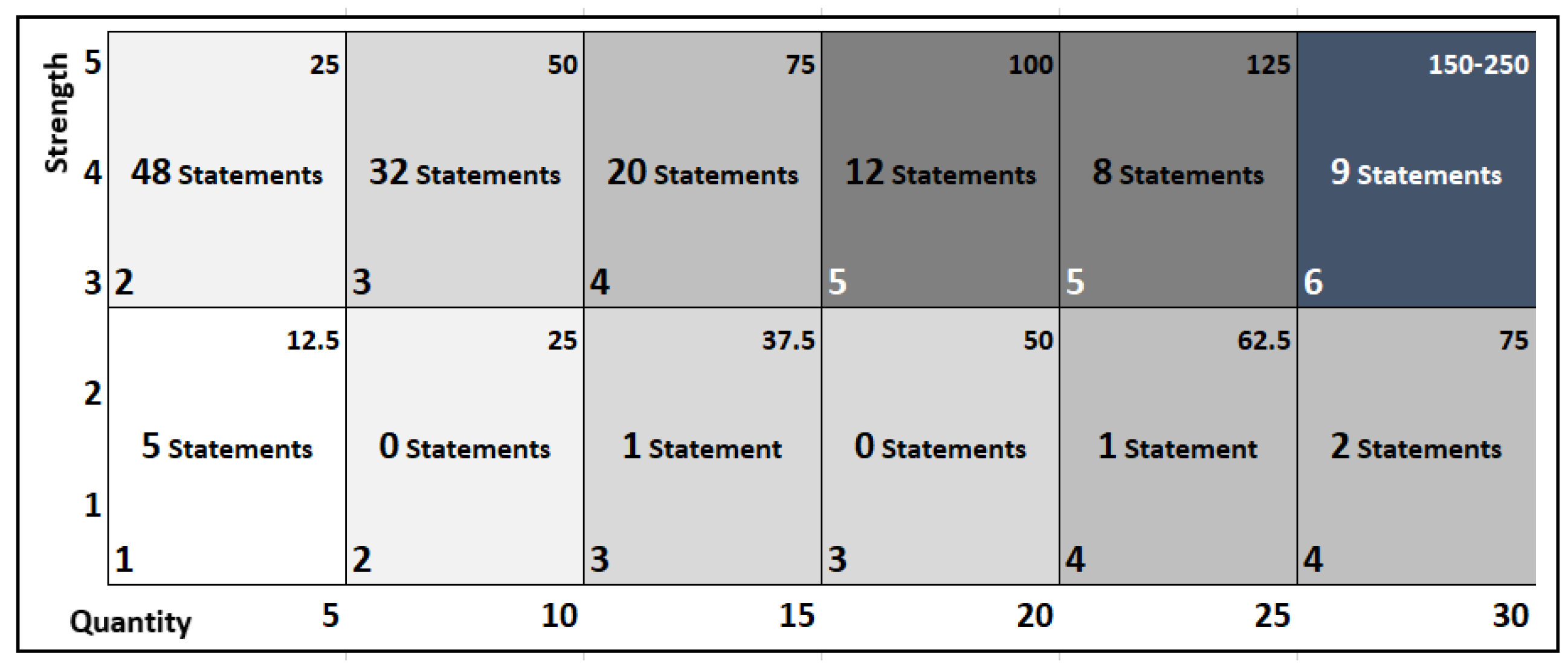 Systems 10 00099 g004