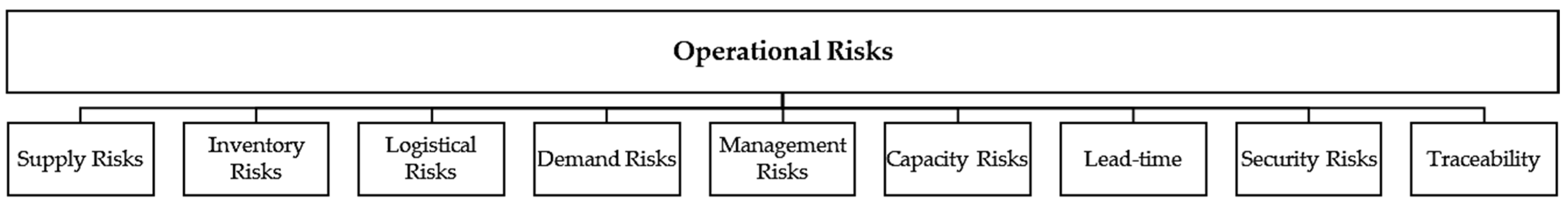 Systems 10 00114 g002