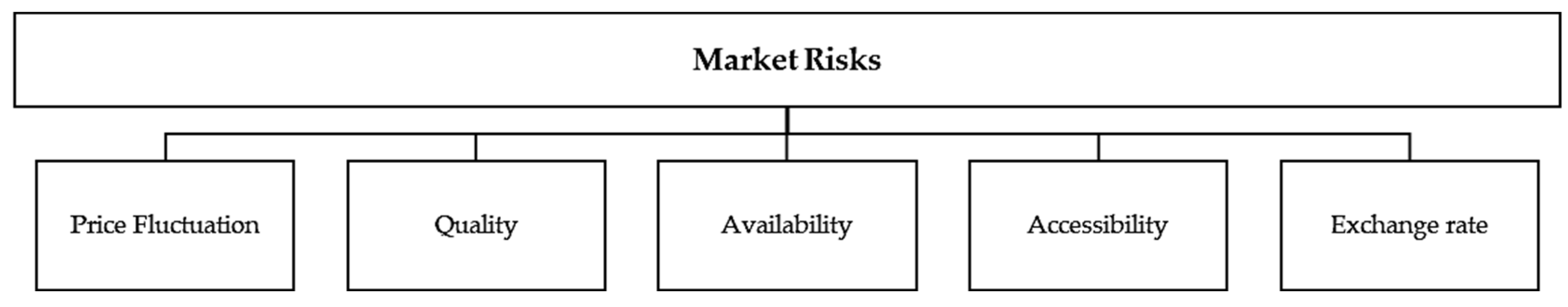 Systems 10 00114 g003