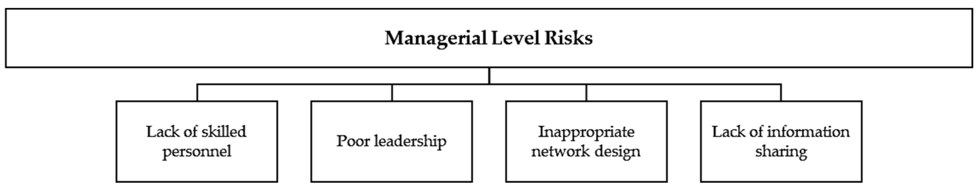 Systems 10 00114 g004