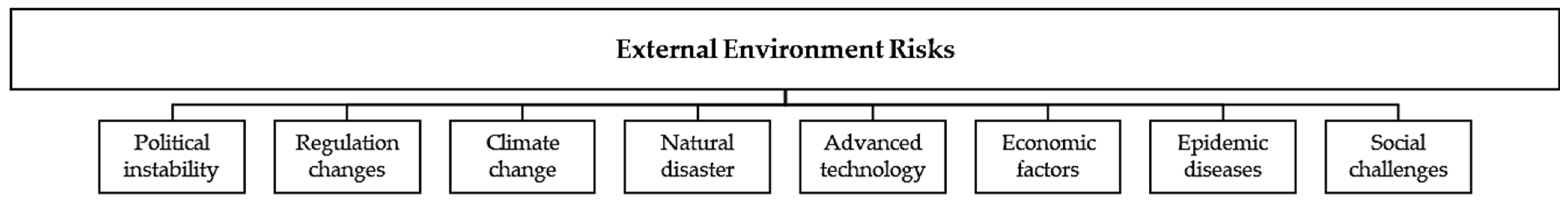 Systems 10 00114 g005