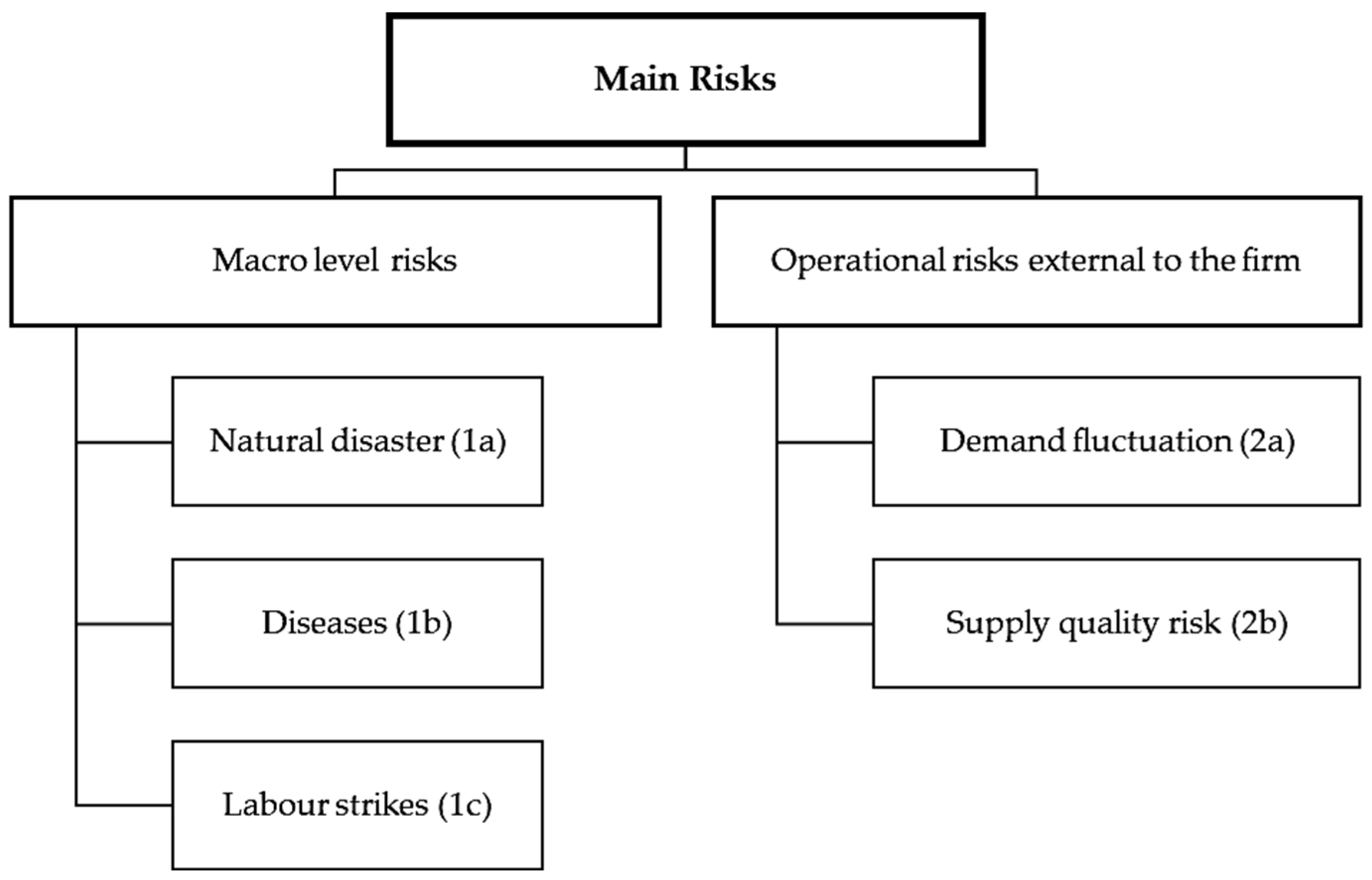 Systems 10 00114 g006