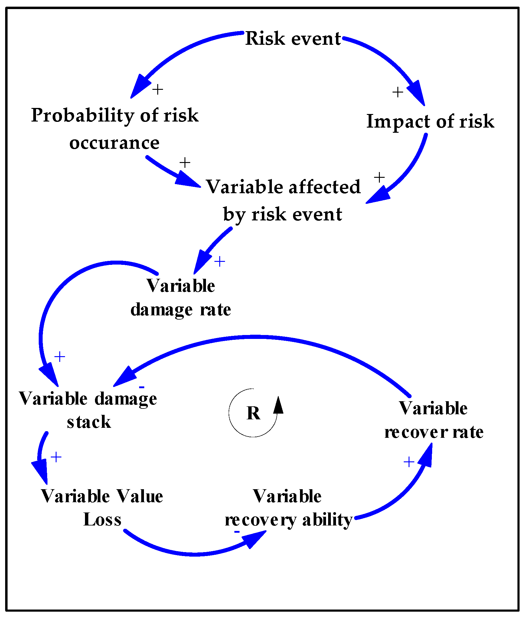 Systems 10 00114 g008
