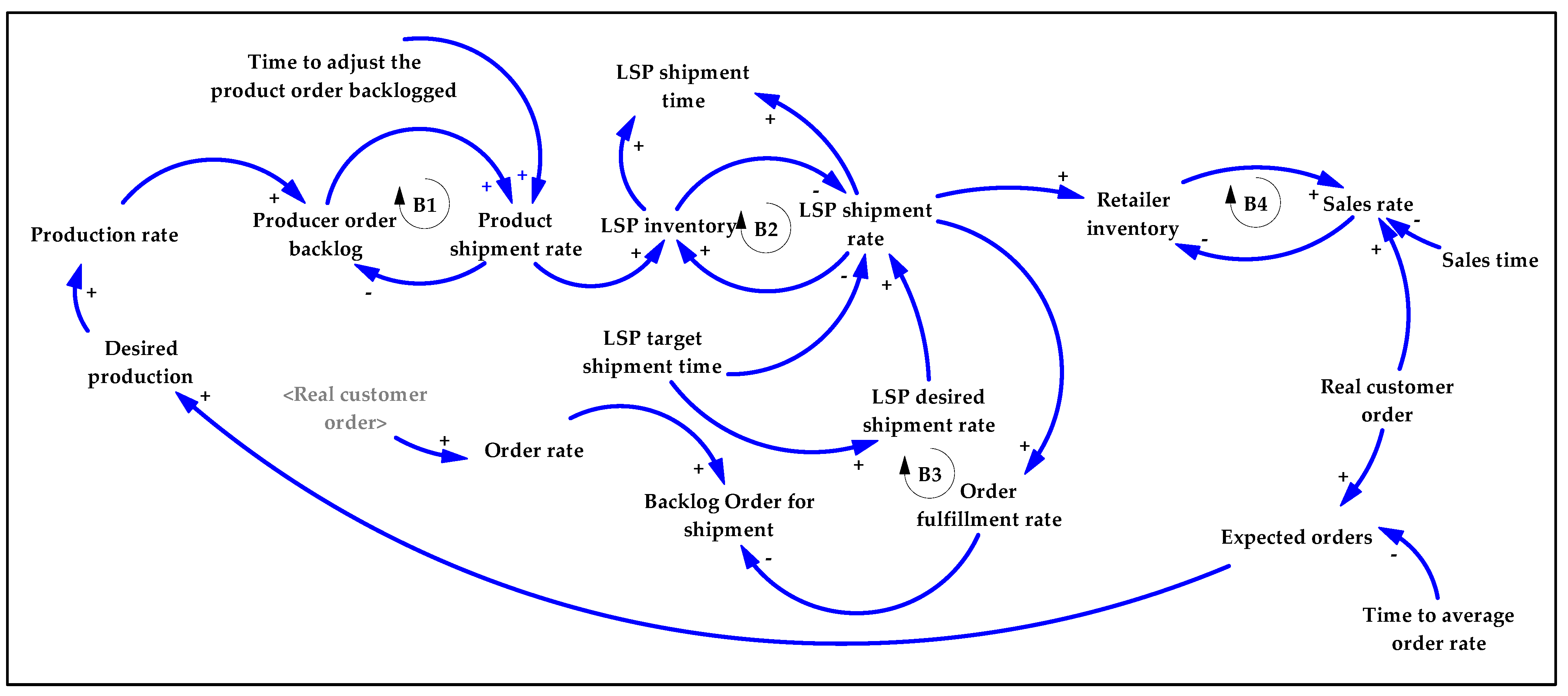 Systems 10 00114 g012