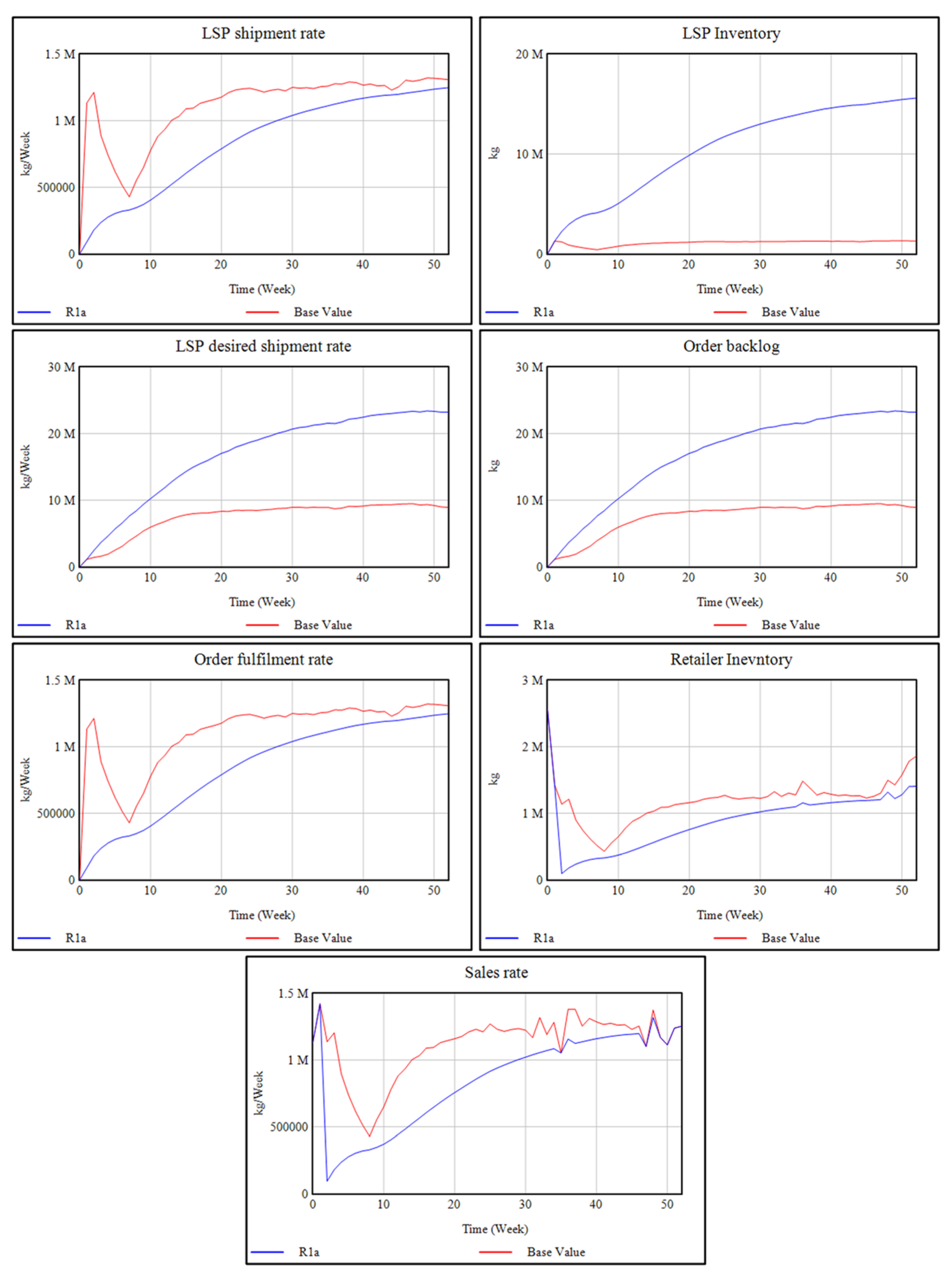 Systems 10 00114 g019