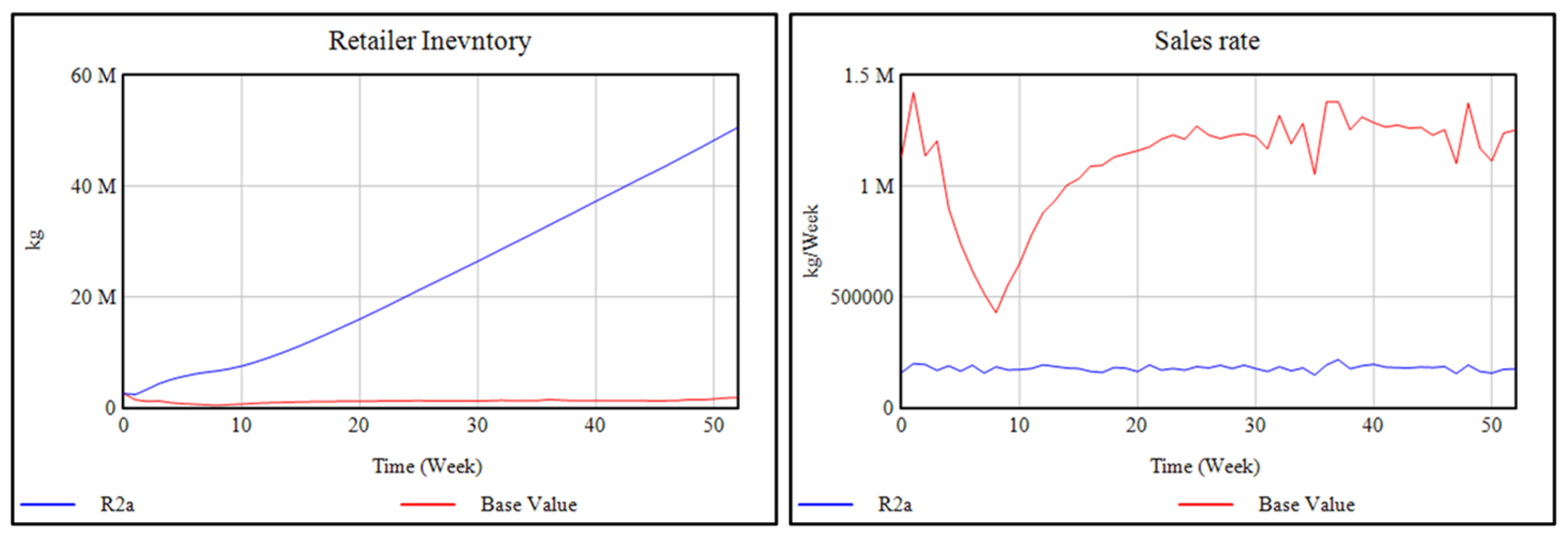 Systems 10 00114 g022