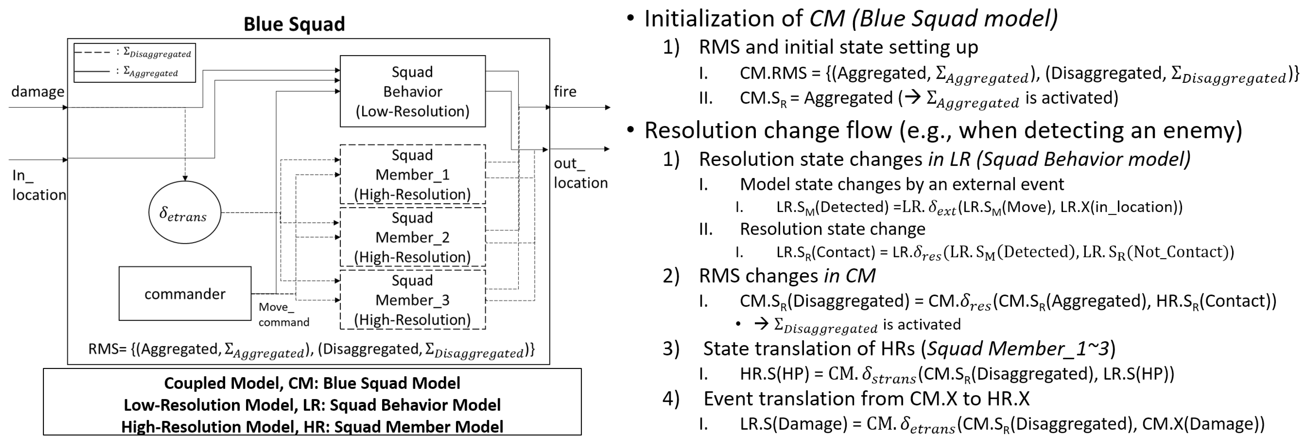 Systems 10 00174 g003