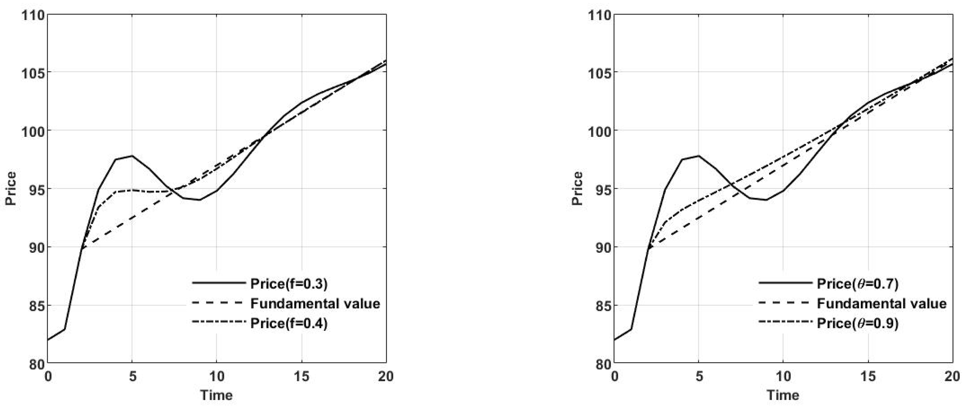 Systems 10 00251 g002
