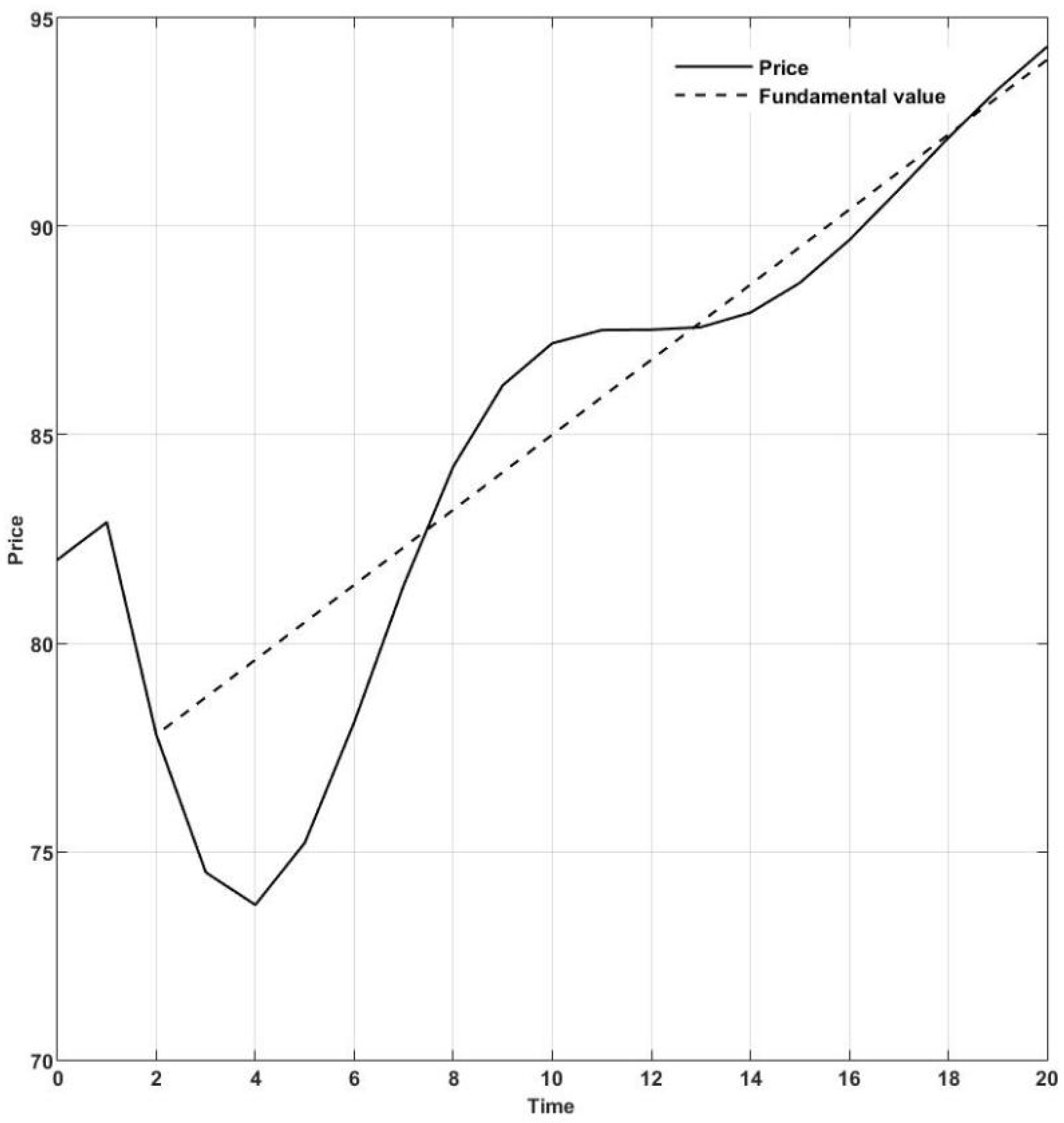 Systems 10 00251 g003
