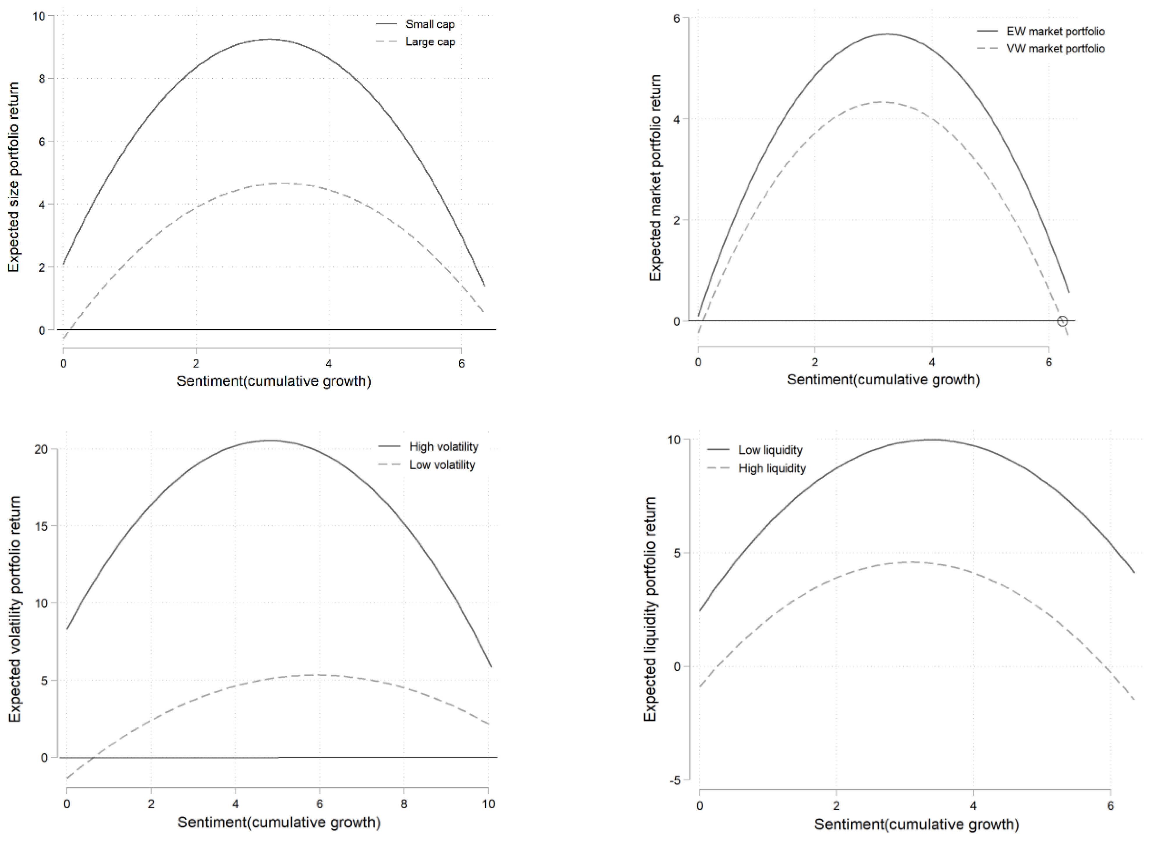 Systems 10 00251 g005