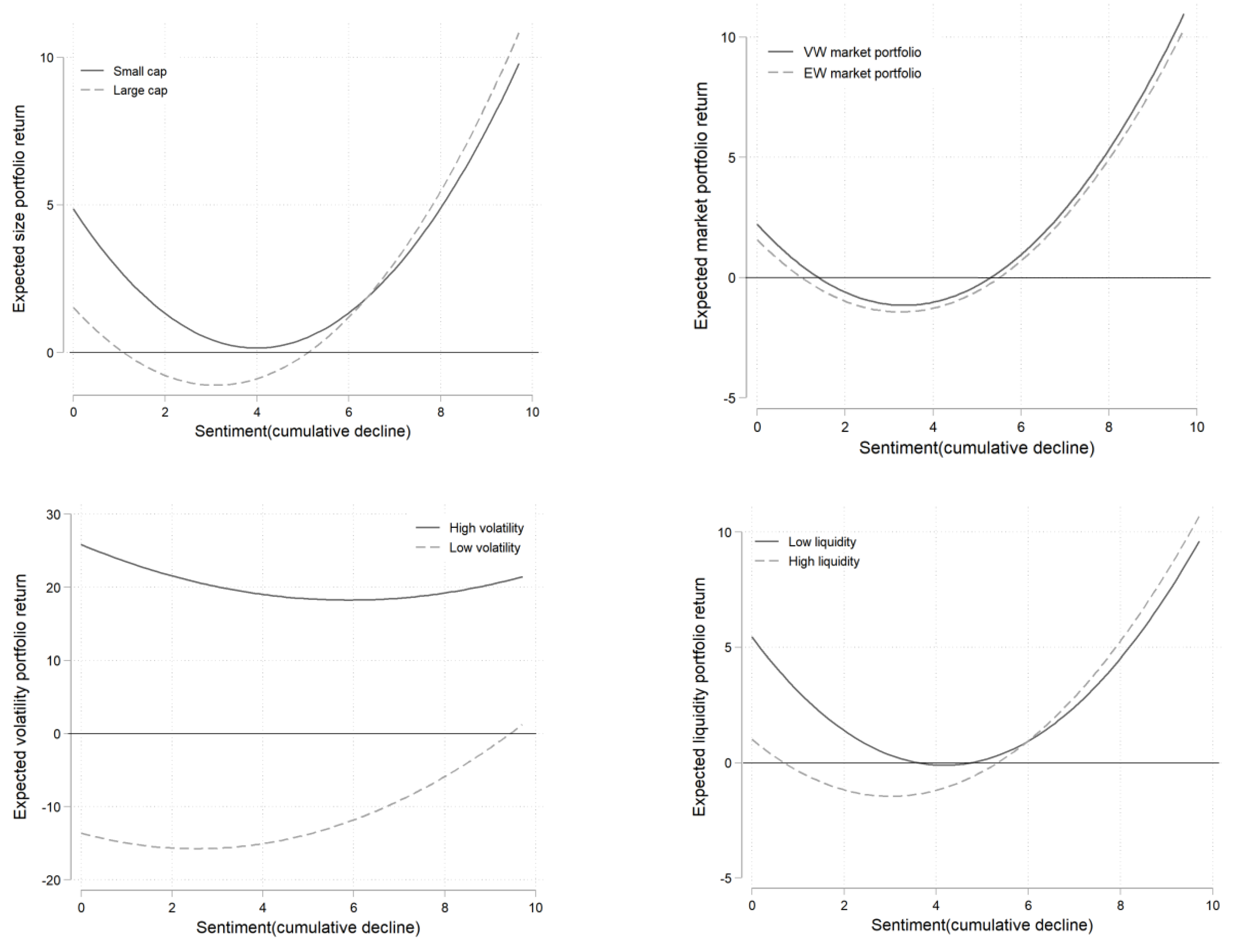 Systems 10 00251 g006
