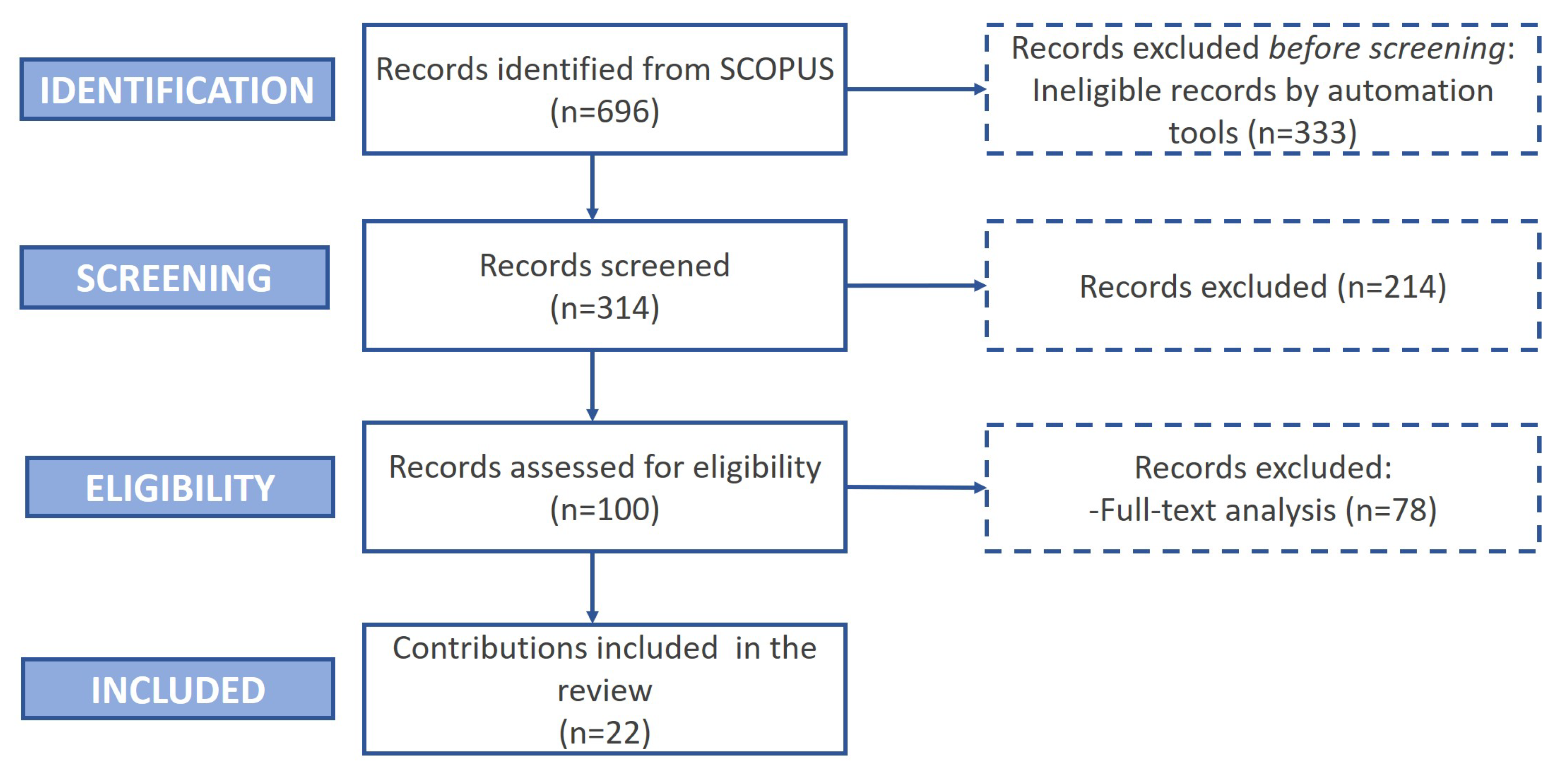 Systems 11 00167 g002 Systems 11 00167 g002