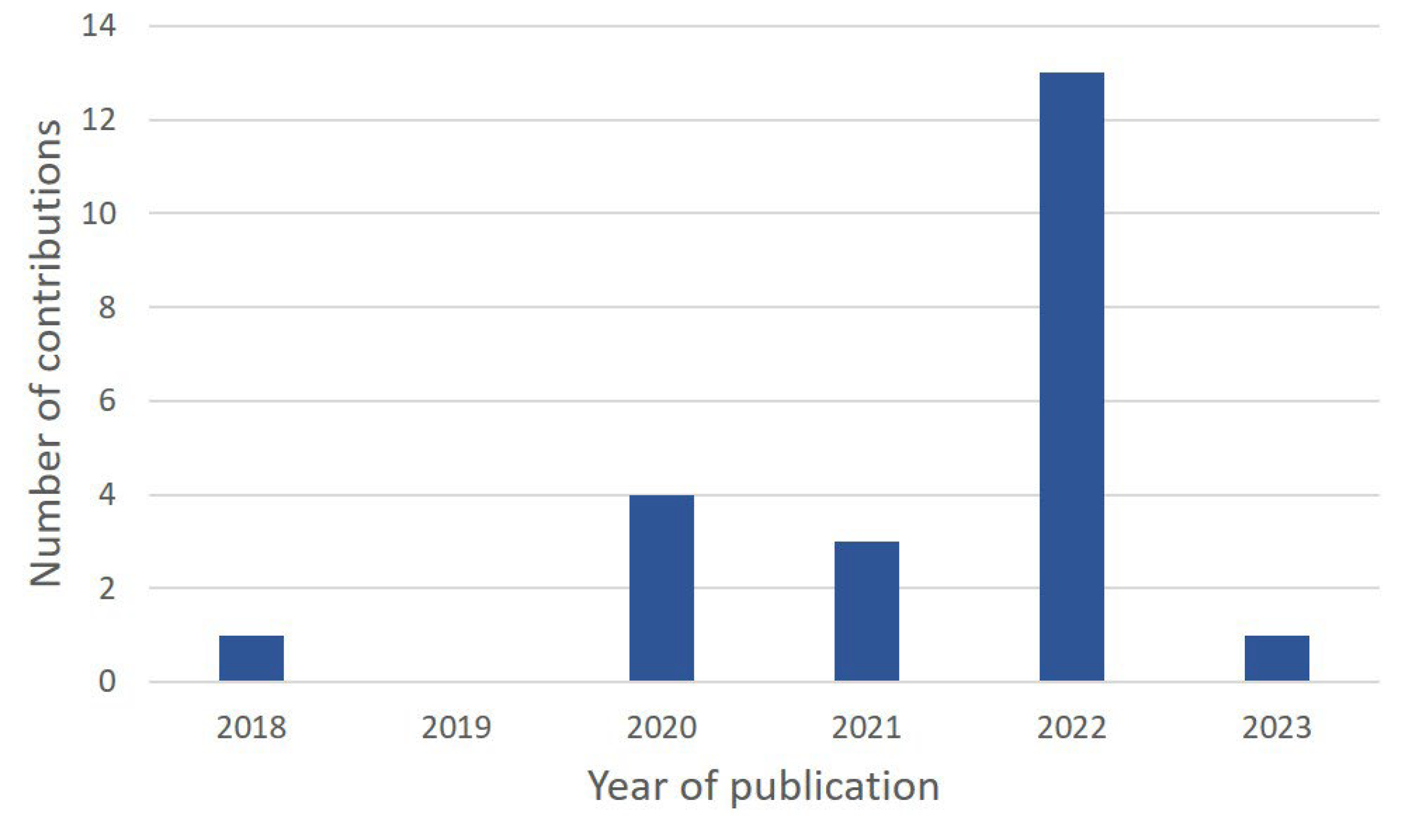 Systems 11 00167 g003 Systems 11 00167 g003