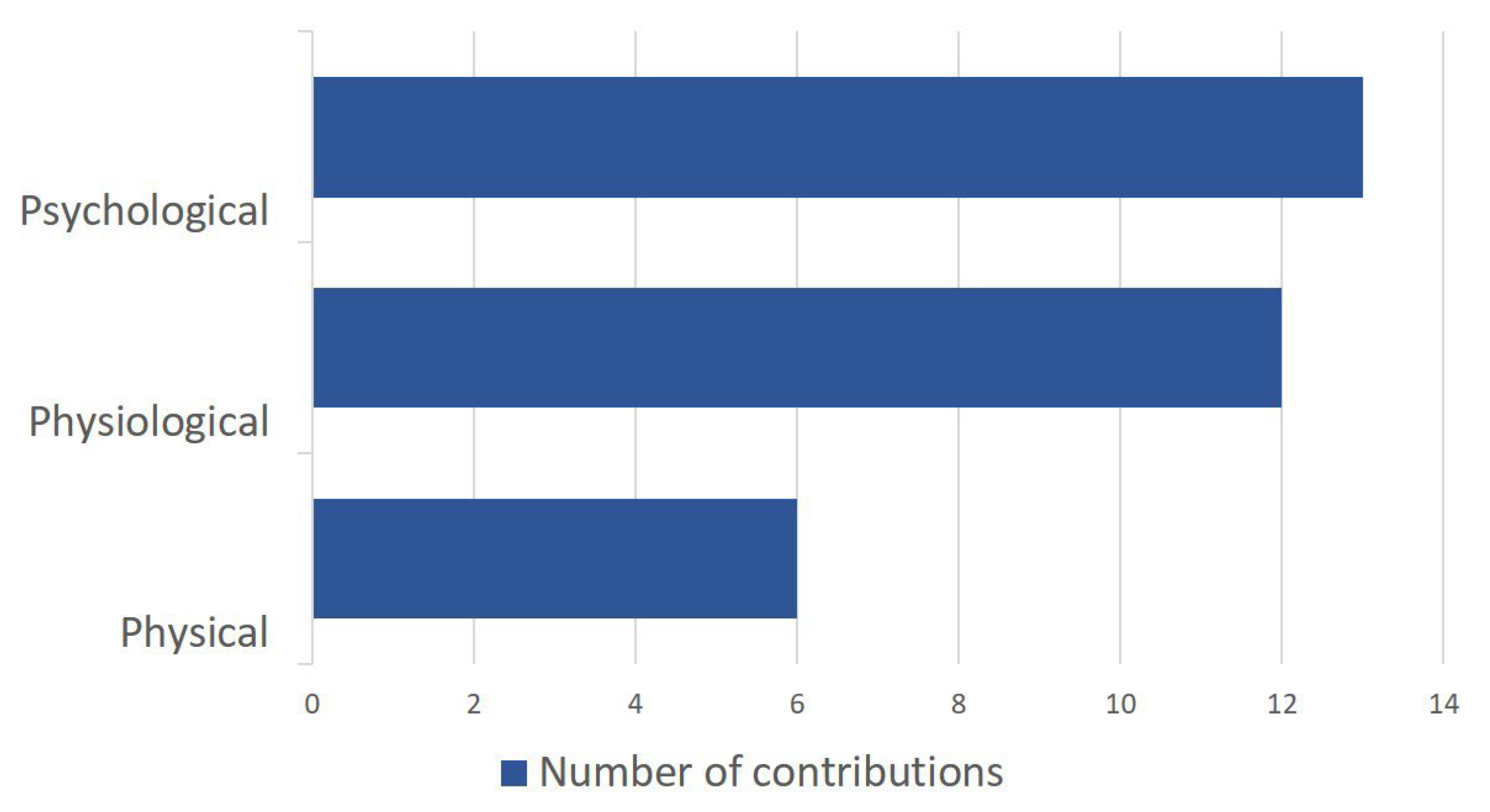 Systems 11 00167 g004 Systems 11 00167 g004
