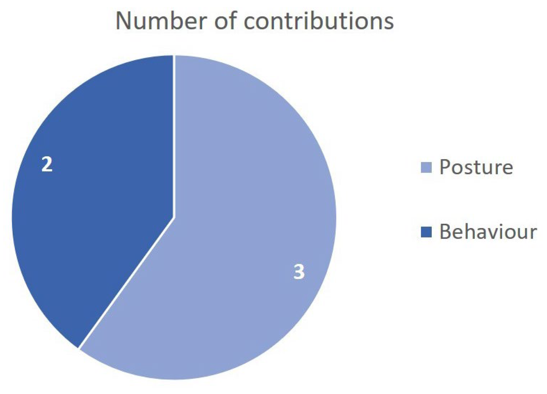 Systems 11 00167 g005 Systems 11 00167 g005