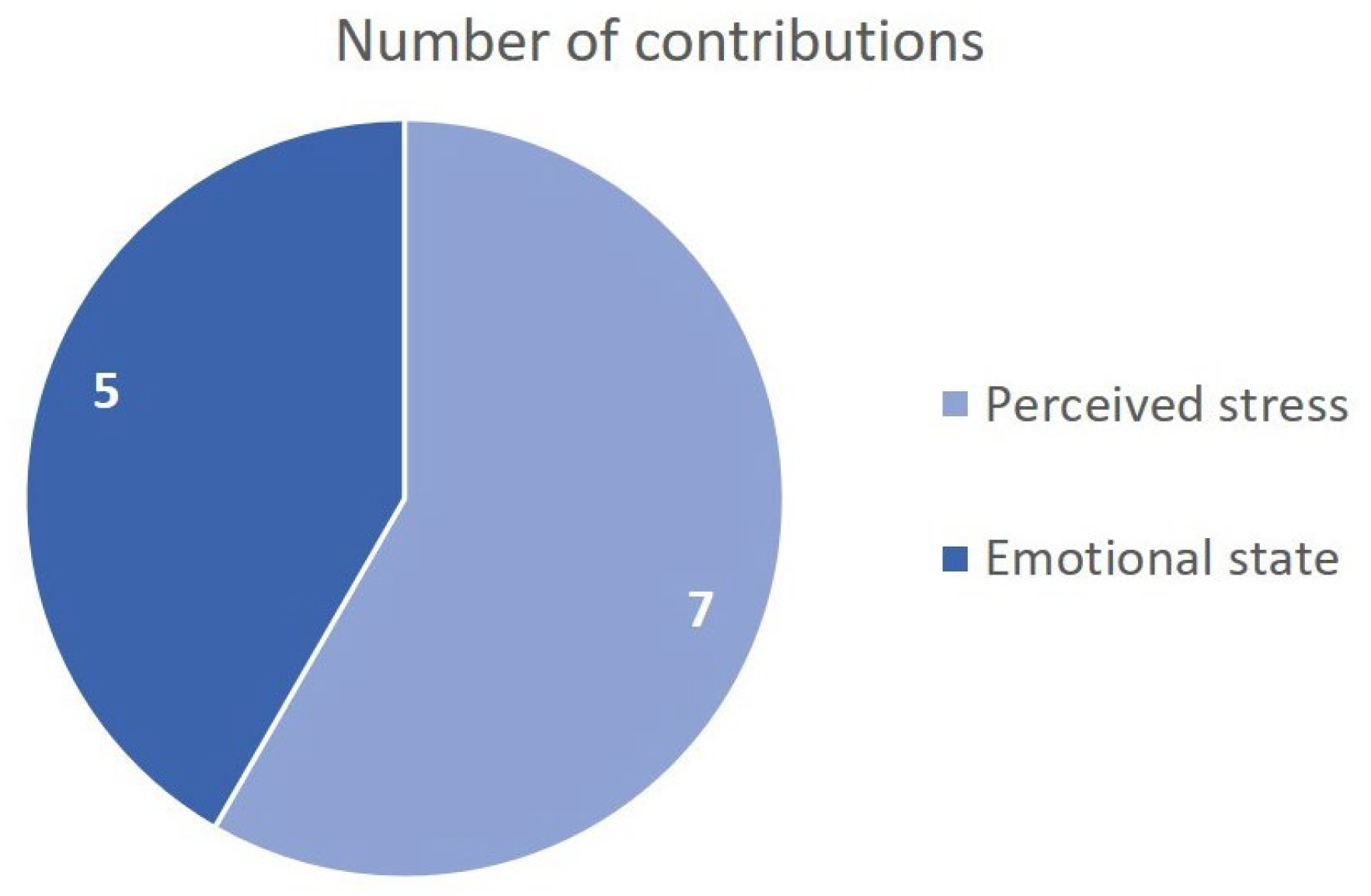 Systems 11 00167 g007 Systems 11 00167 g007