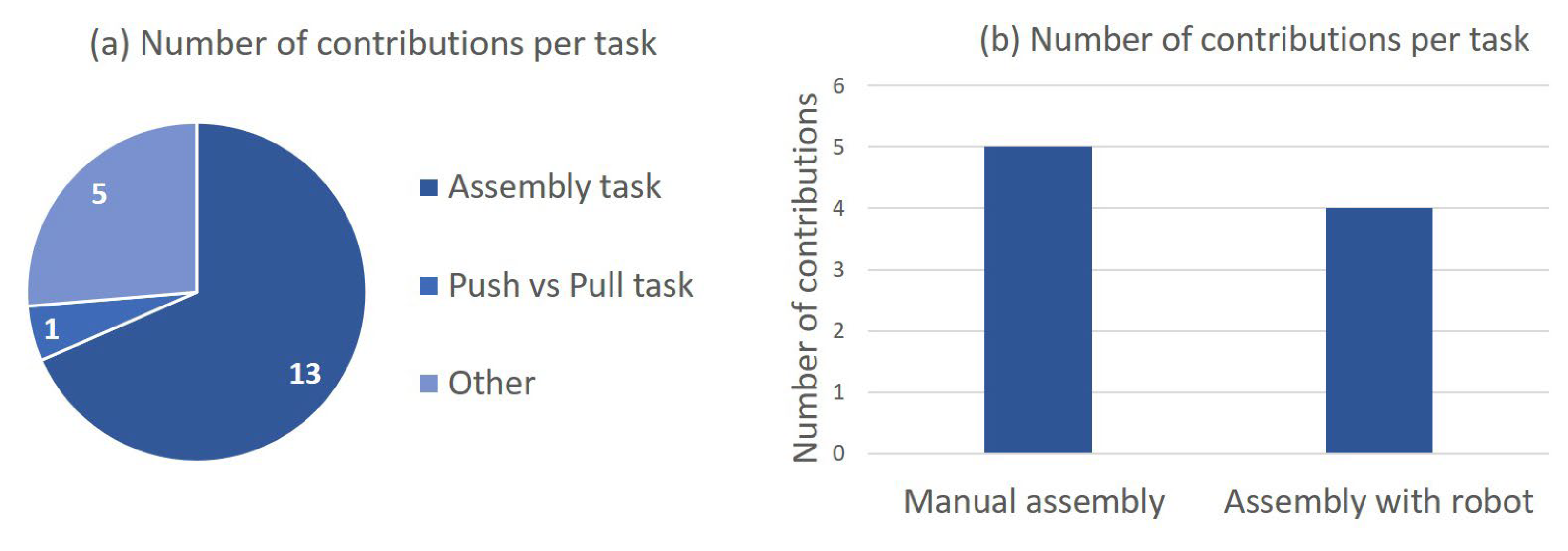 Systems 11 00167 g008 Systems 11 00167 g008