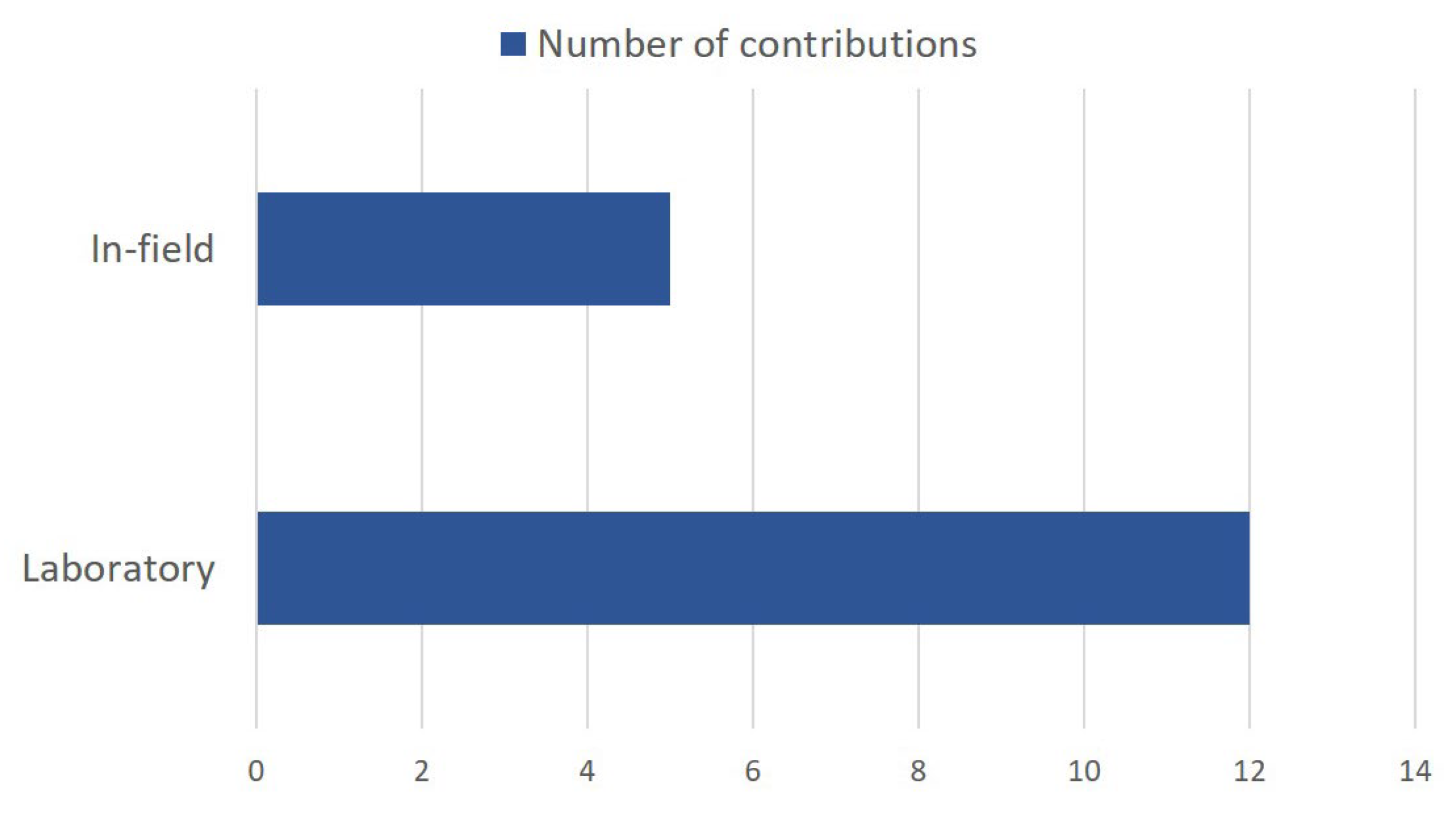 Systems 11 00167 g009 Systems 11 00167 g009