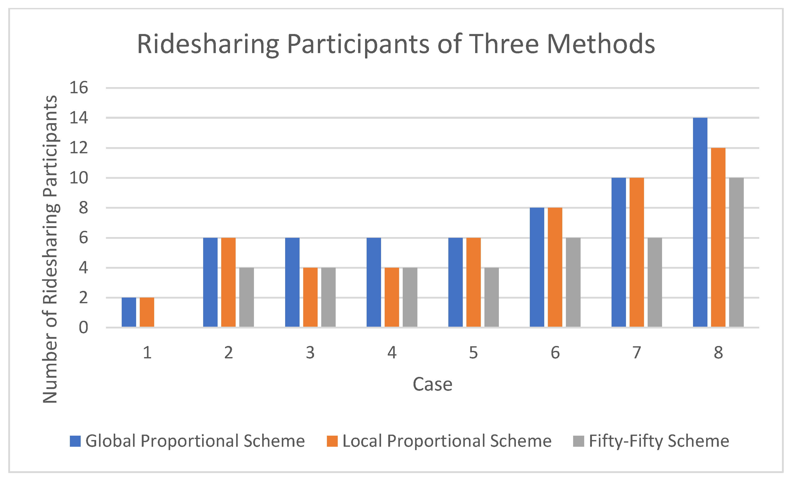 Systems 11 00187 g002