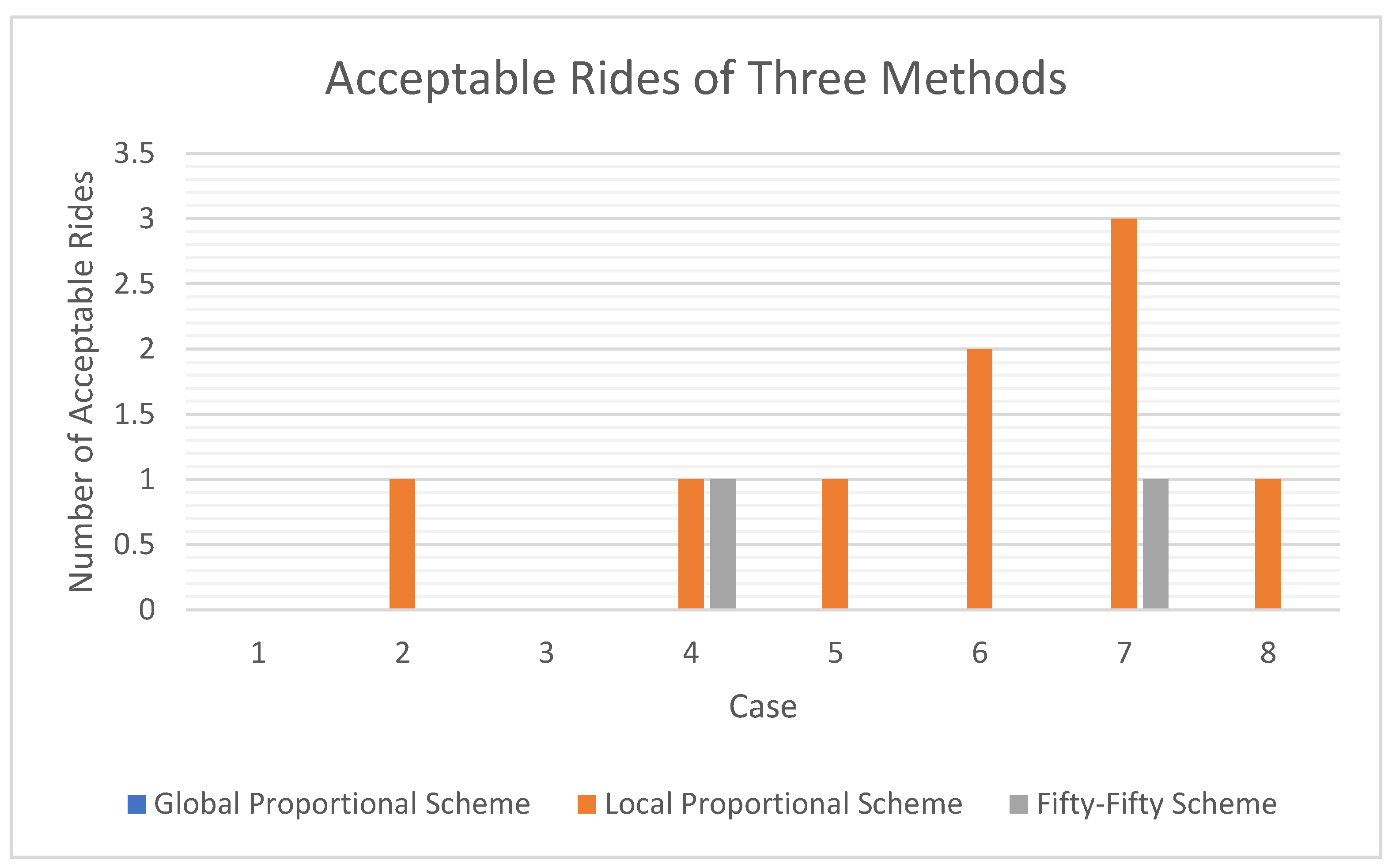 Systems 11 00187 g003