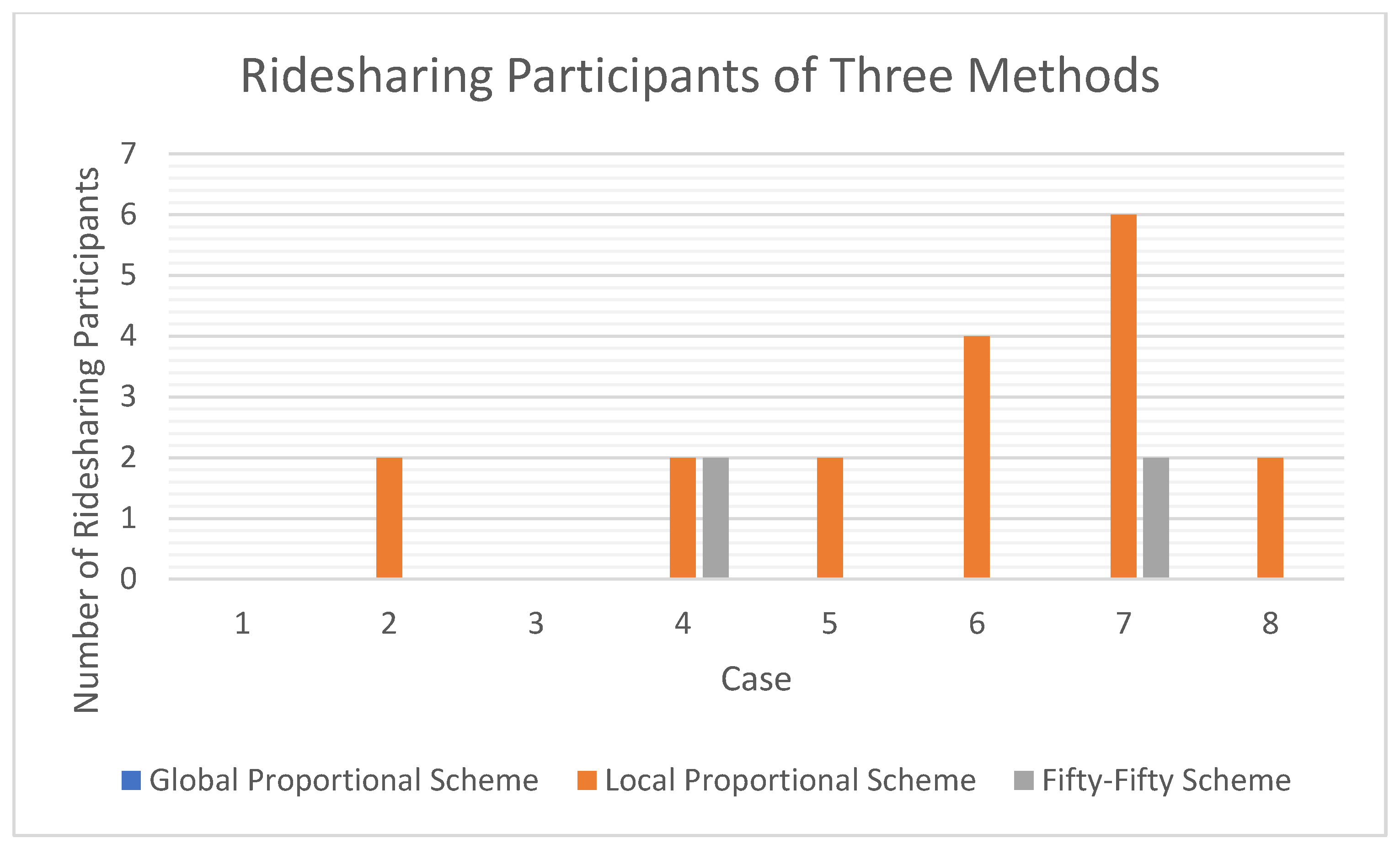 Systems 11 00187 g004