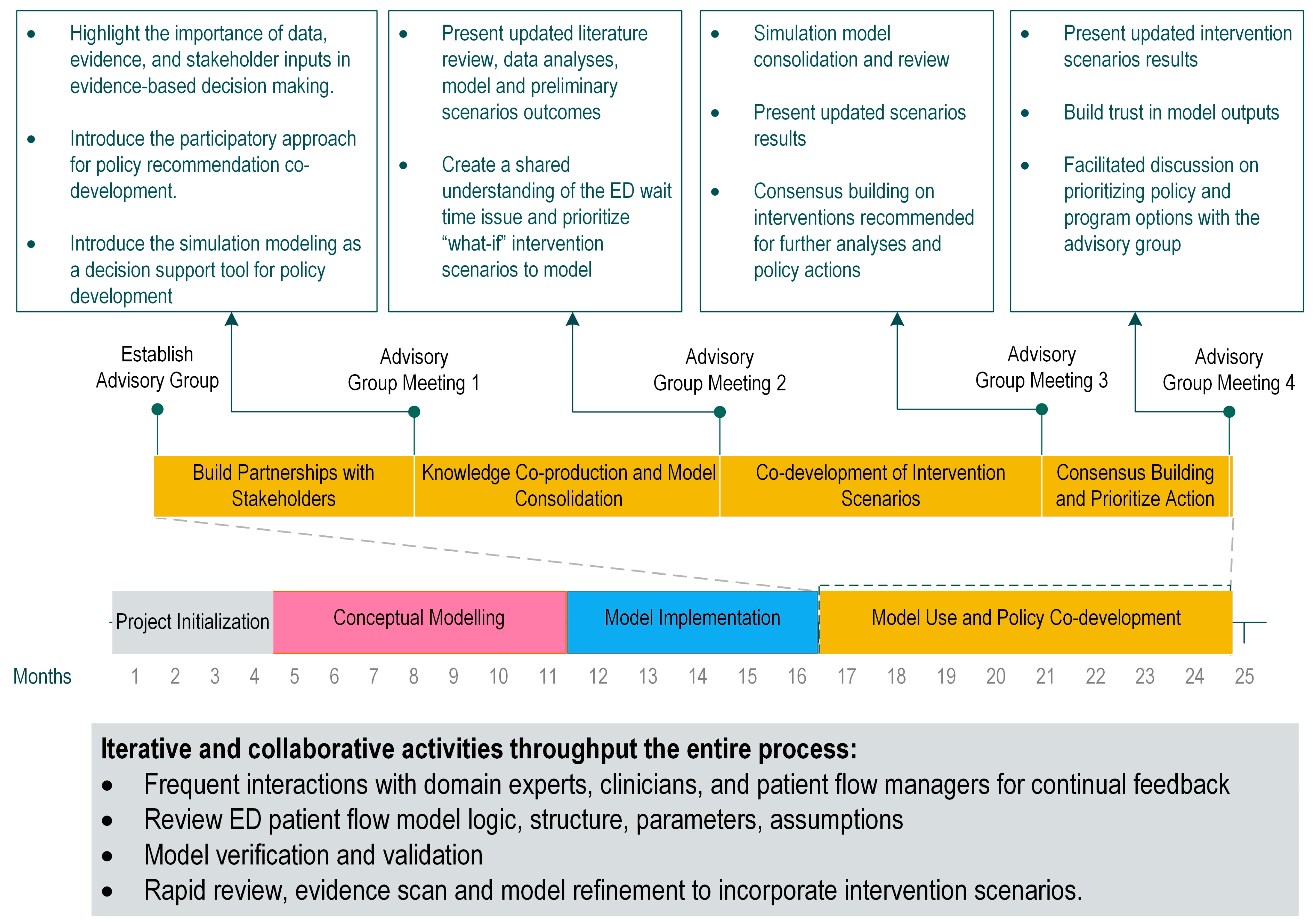 Systems 11 00362 g001